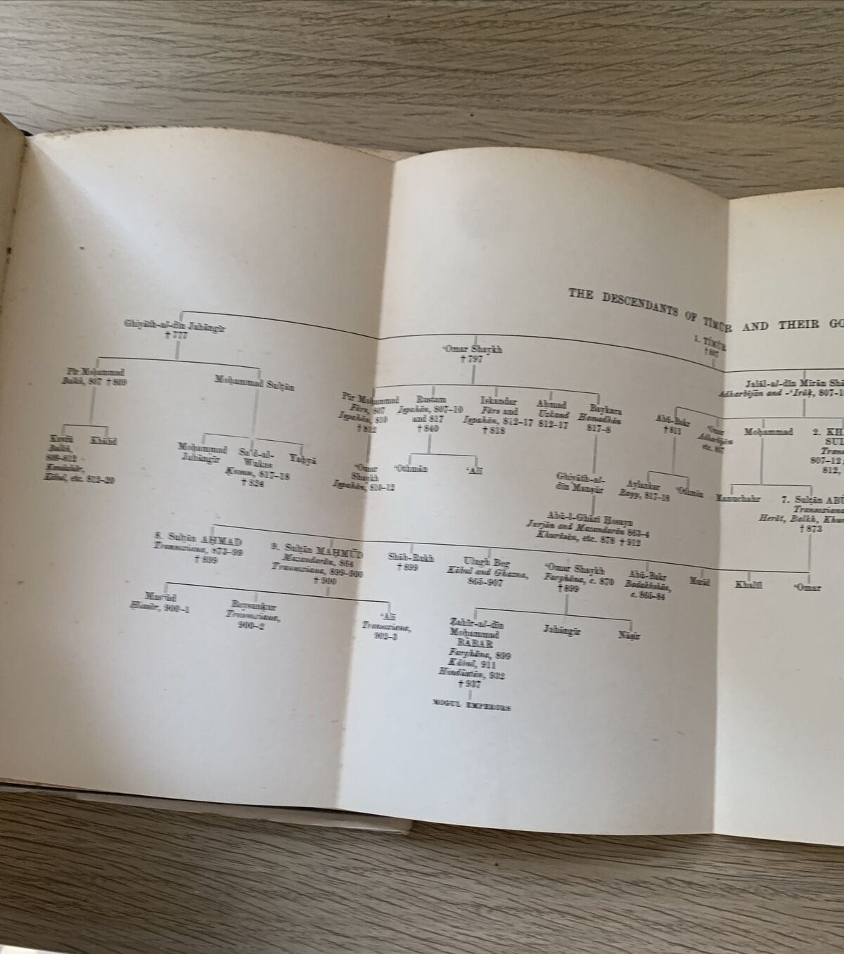 THE MOHAMMADAN DYNASTIES, Stanley Lane-Poole. Khayats 1966 #