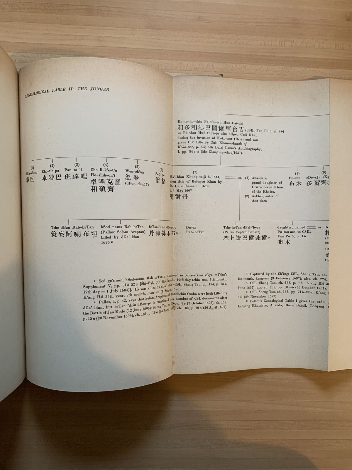 SINO TIBETAN RELATIONS IN THE SEVENTEENTH CENTURY - Zahiruddin Ahmad 1970