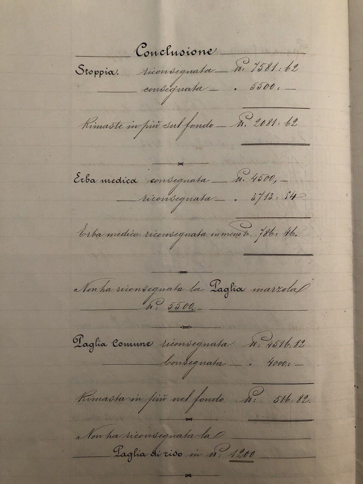 ANTICO DOCUMENTO Bologna, Podere Belcantone, atto notarile scritto a mano 1890