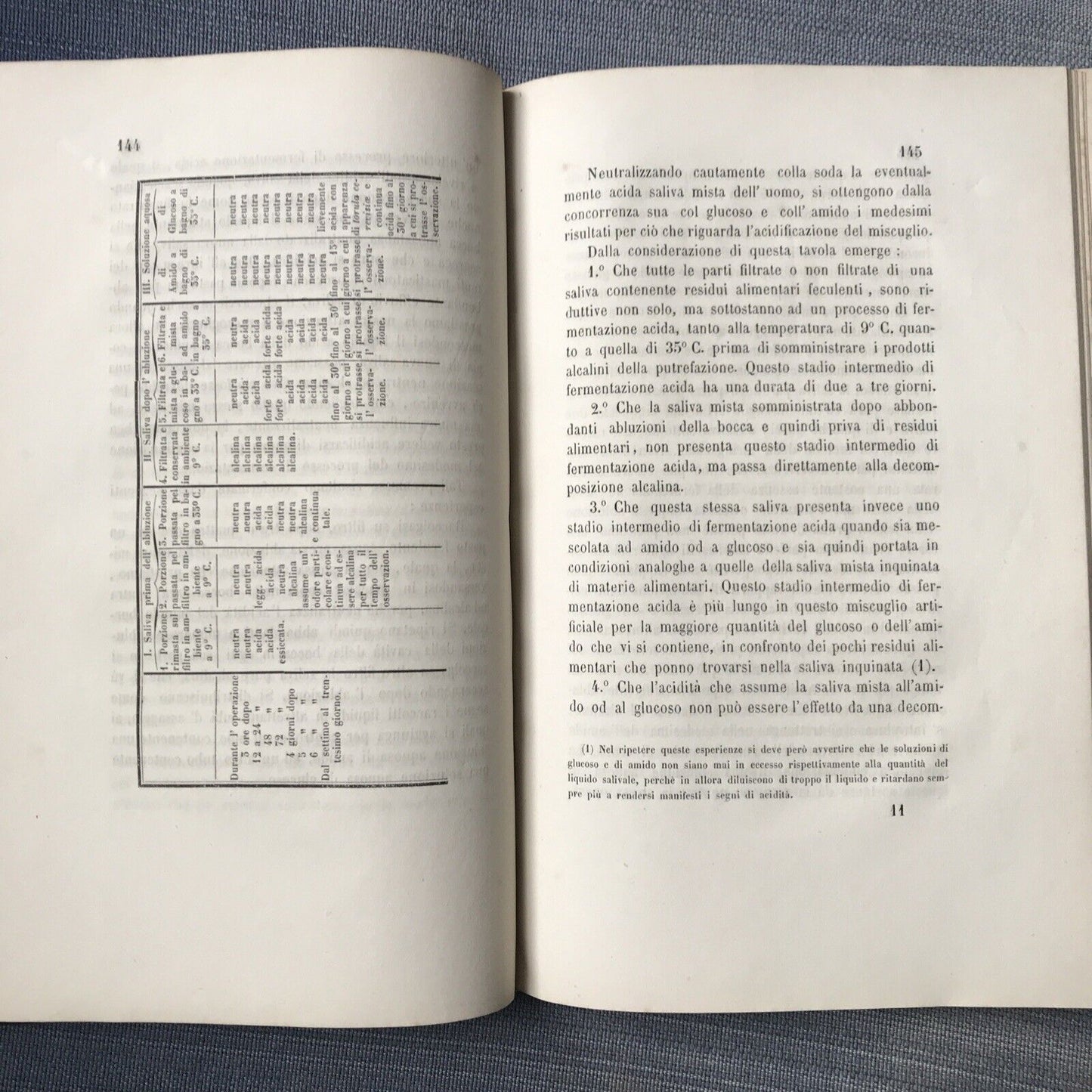 LA SALIVA UMANA, Eusebio Ohel 1864. **MEDICINA - MOLTO RARO INTROVABILE**