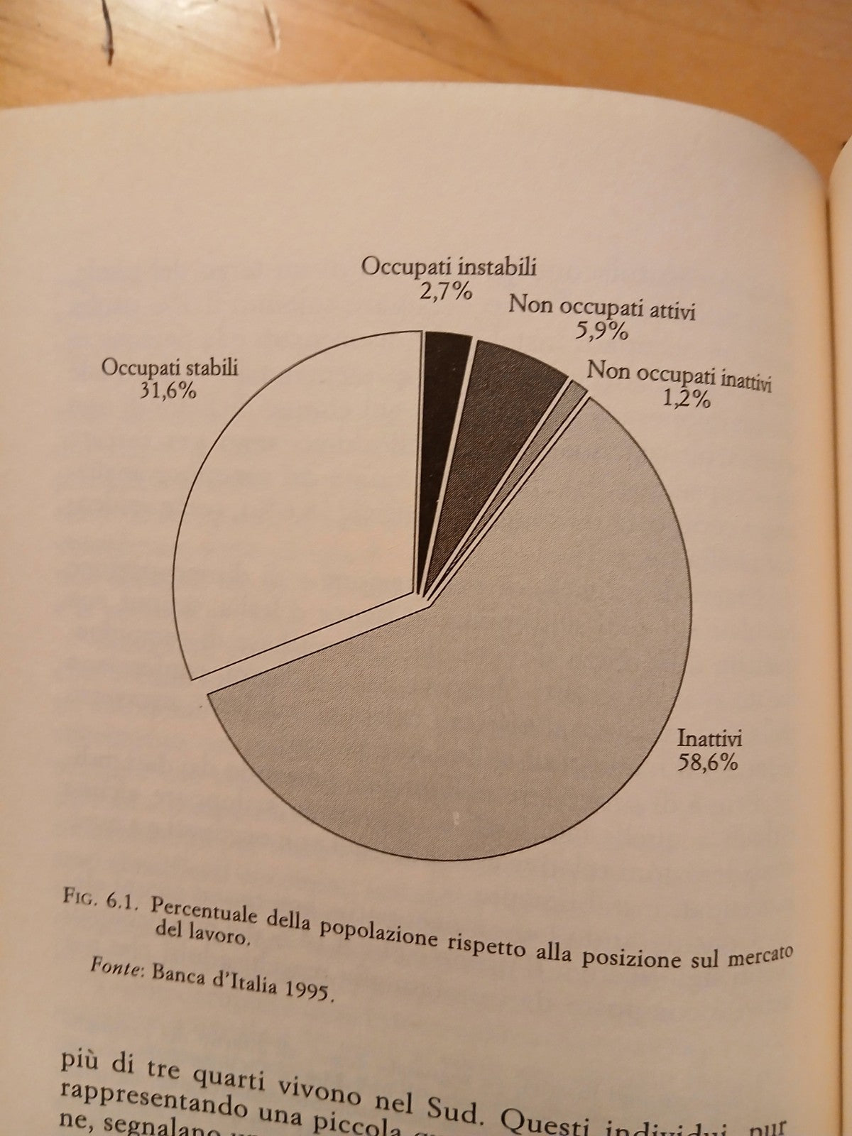 Le nuove disuguaglianze sociali in Italia - Costanzo Ranci - Il Mulino 2002