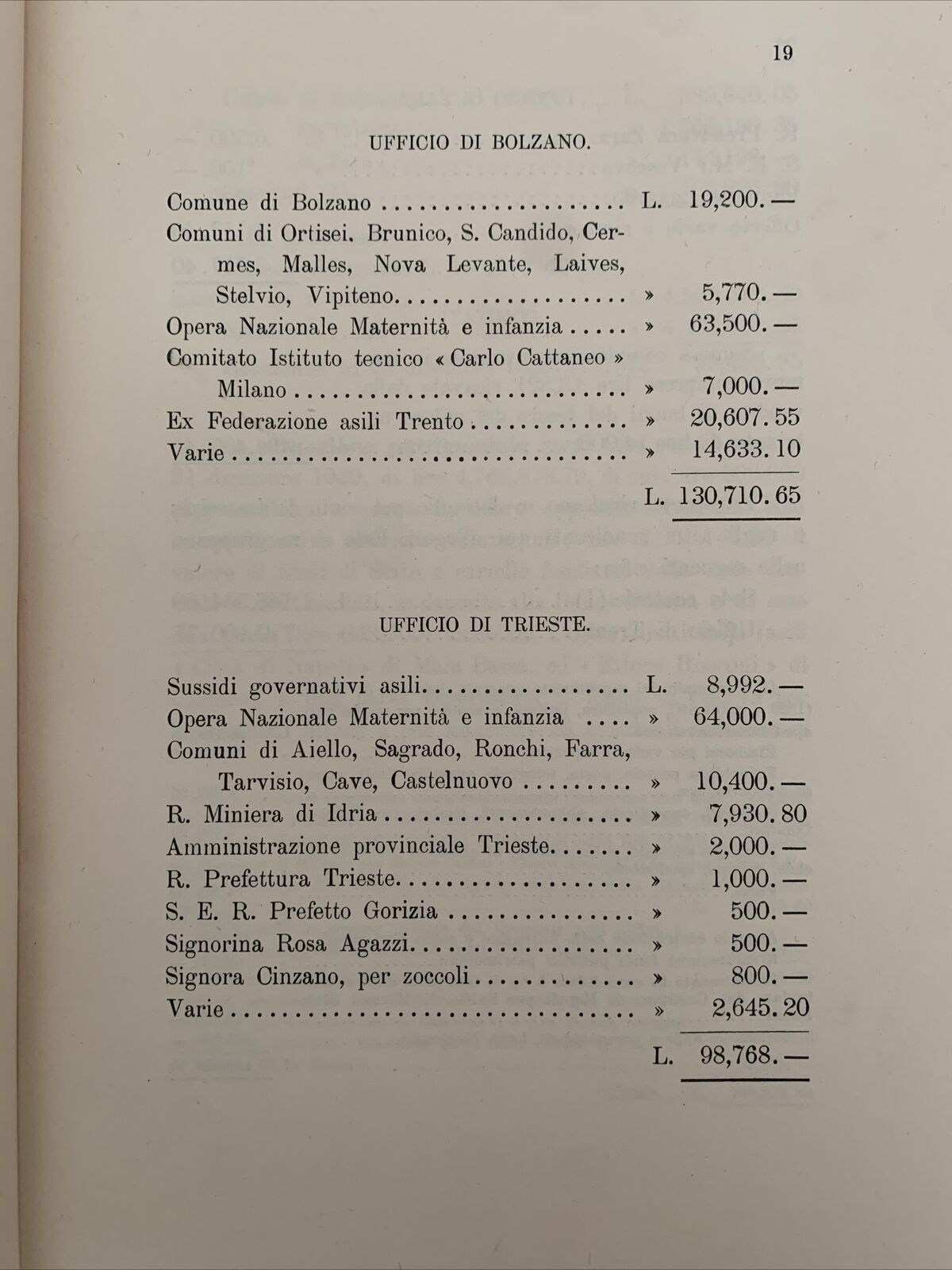 OPERA NAZIONALE DI ASSISTENZA ALL'ITALIA REDENTA - Relazione e rendiconto 1929 #