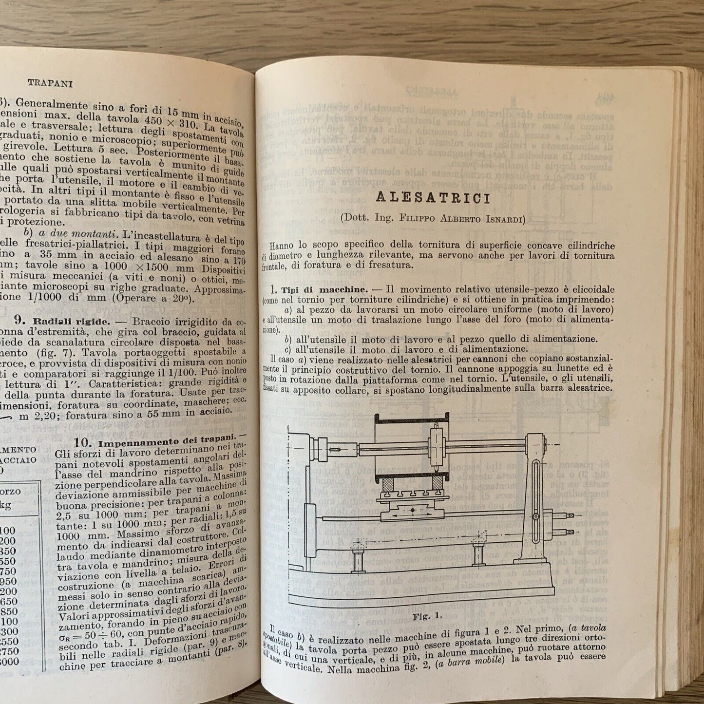 MANUALE DEL PERITO INDUSTRIALE - Cremonese edizioni 1944 #