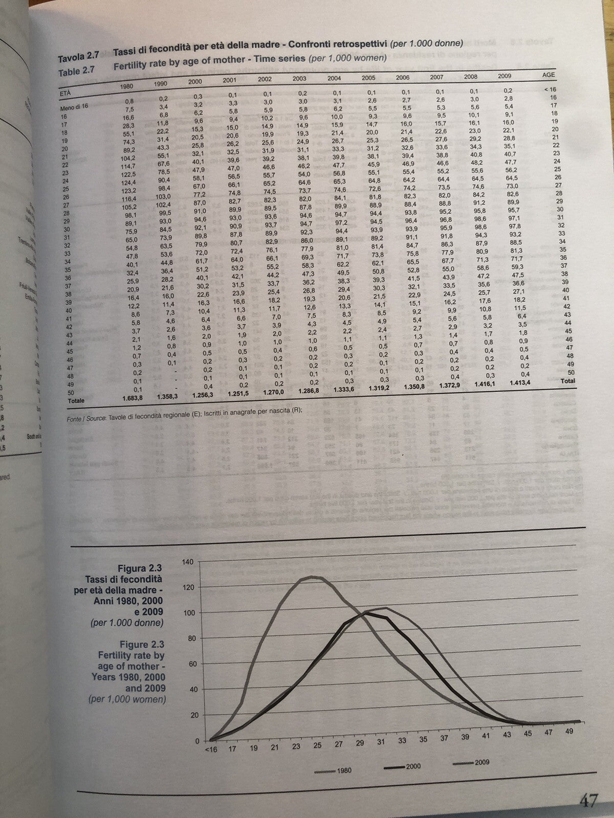 Compendio statistico italiano - Italian statistical abstract 2011 ISTAT