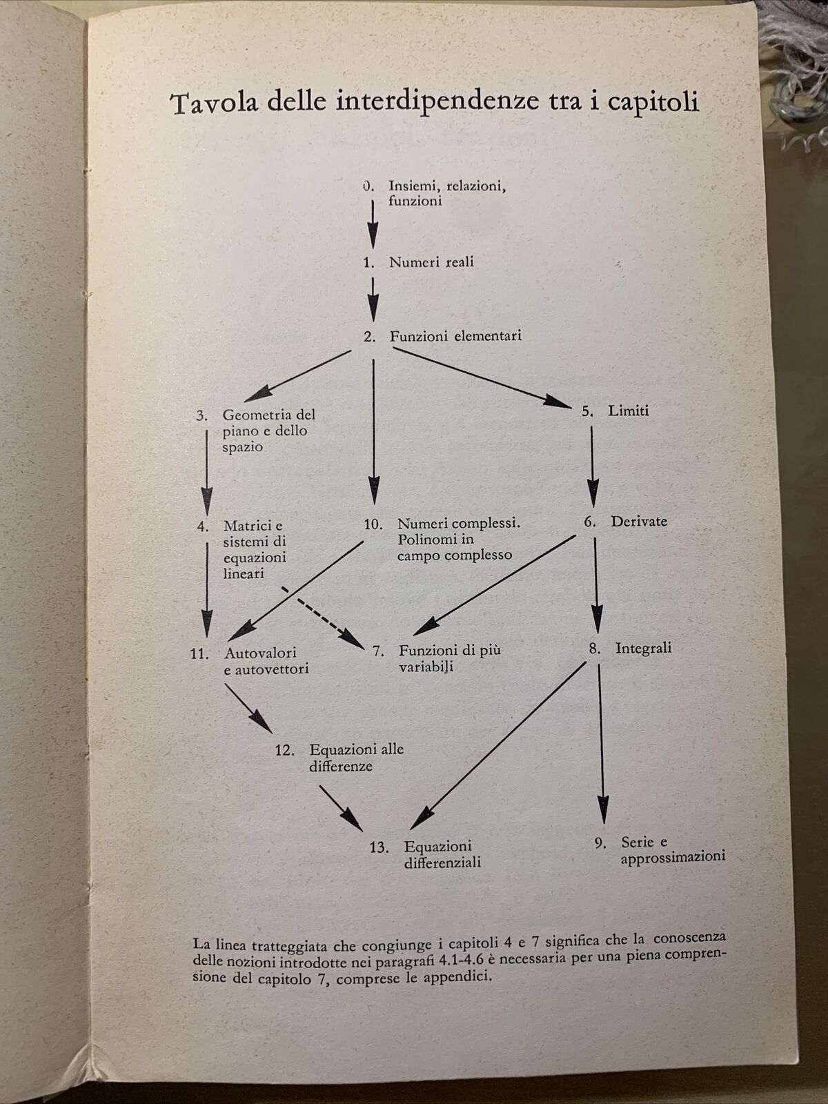 MATEMATICA PER LE SCIENZE ECONOMICHE E STATISTICHE , Barozzi, Corradi. Il Mulino
