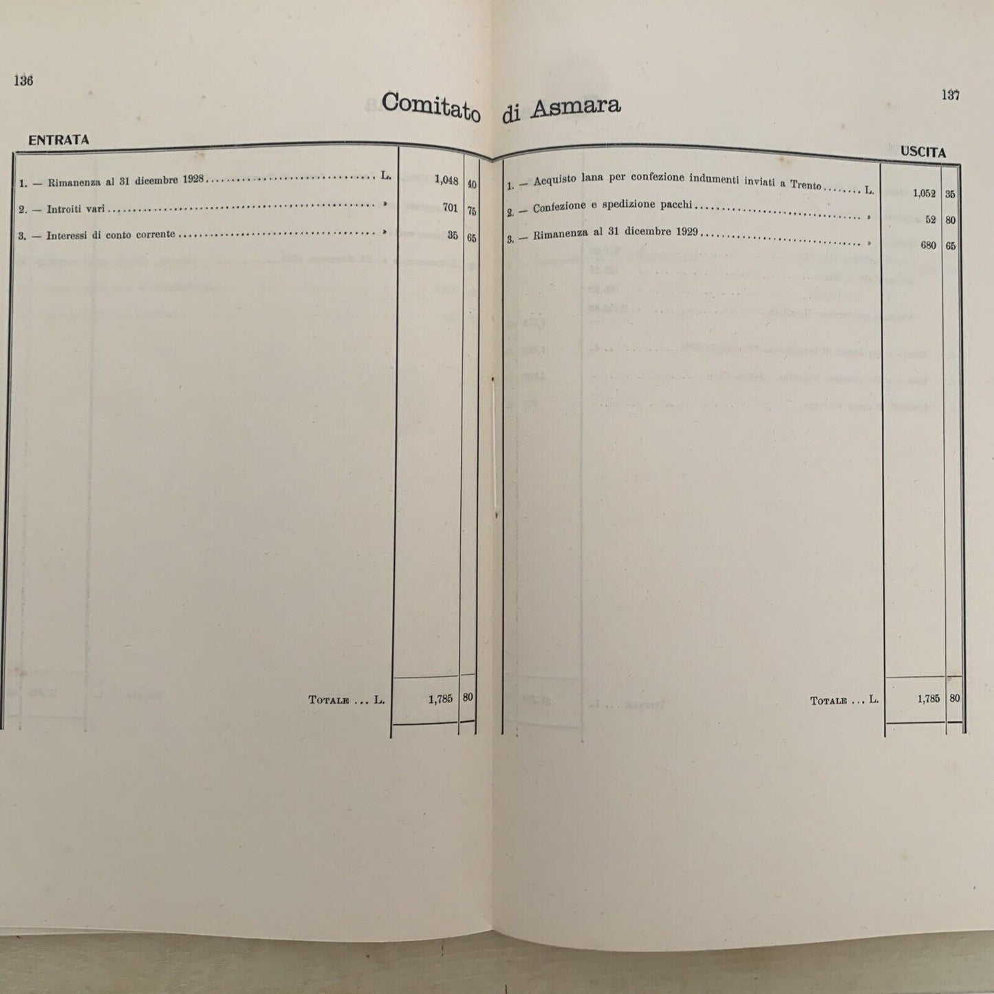 OPERA NAZIONALE DI ASSISTENZA ALL'ITALIA REDENTA - Relazione e rendiconto 1929 #