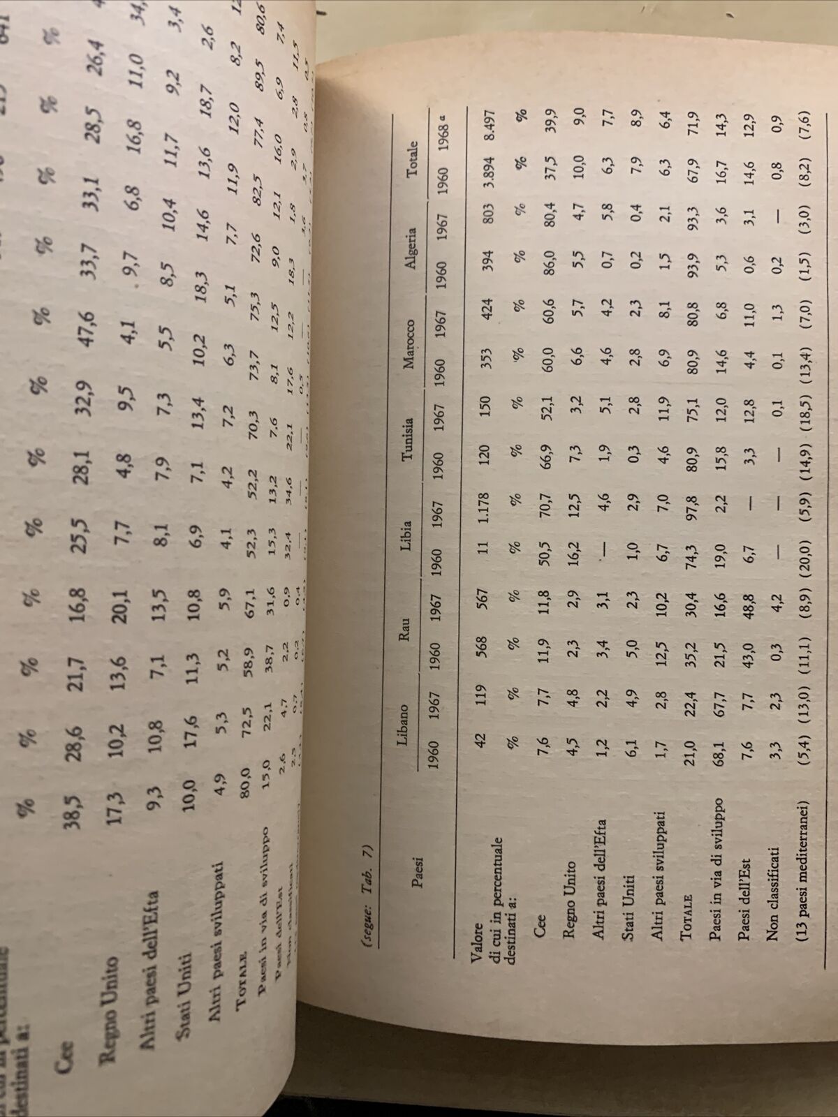 CONFLITTI E SVILUPPO NEL MEDITERRANEO. Adamovic, Aliboni, IL MULINO 1970 #
