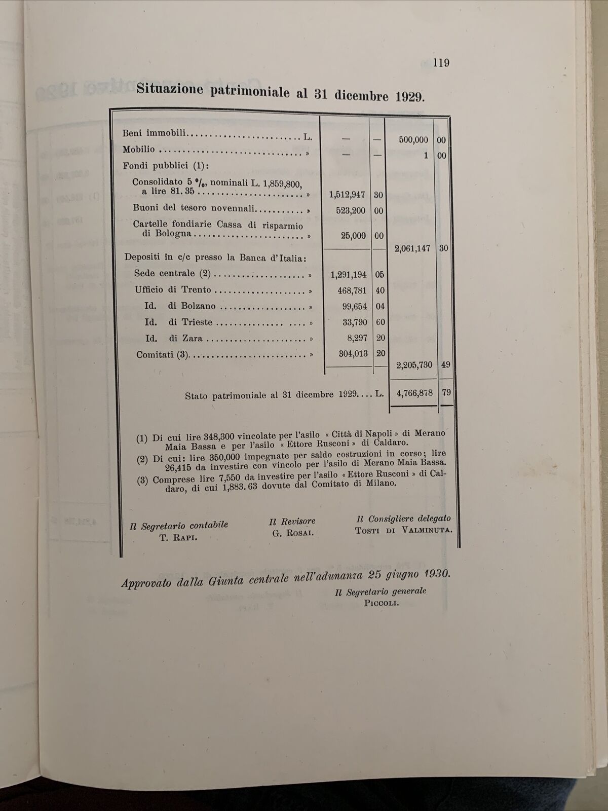 OPERA NAZIONALE DI ASSISTENZA ALL'ITALIA REDENTA - Relazione e rendiconto 1929 #