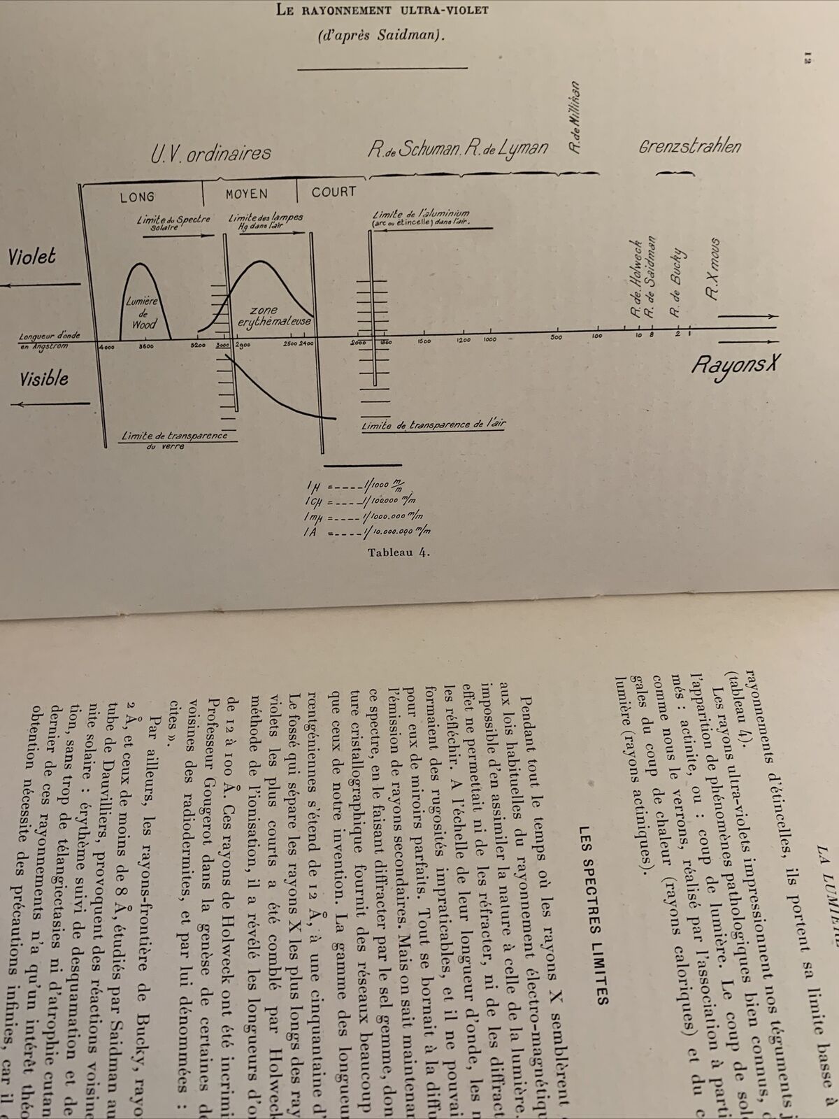 LES MALADIES DE LUMIÈRE et leur traitement. Hubert Jausion, Francois Pagès 1933