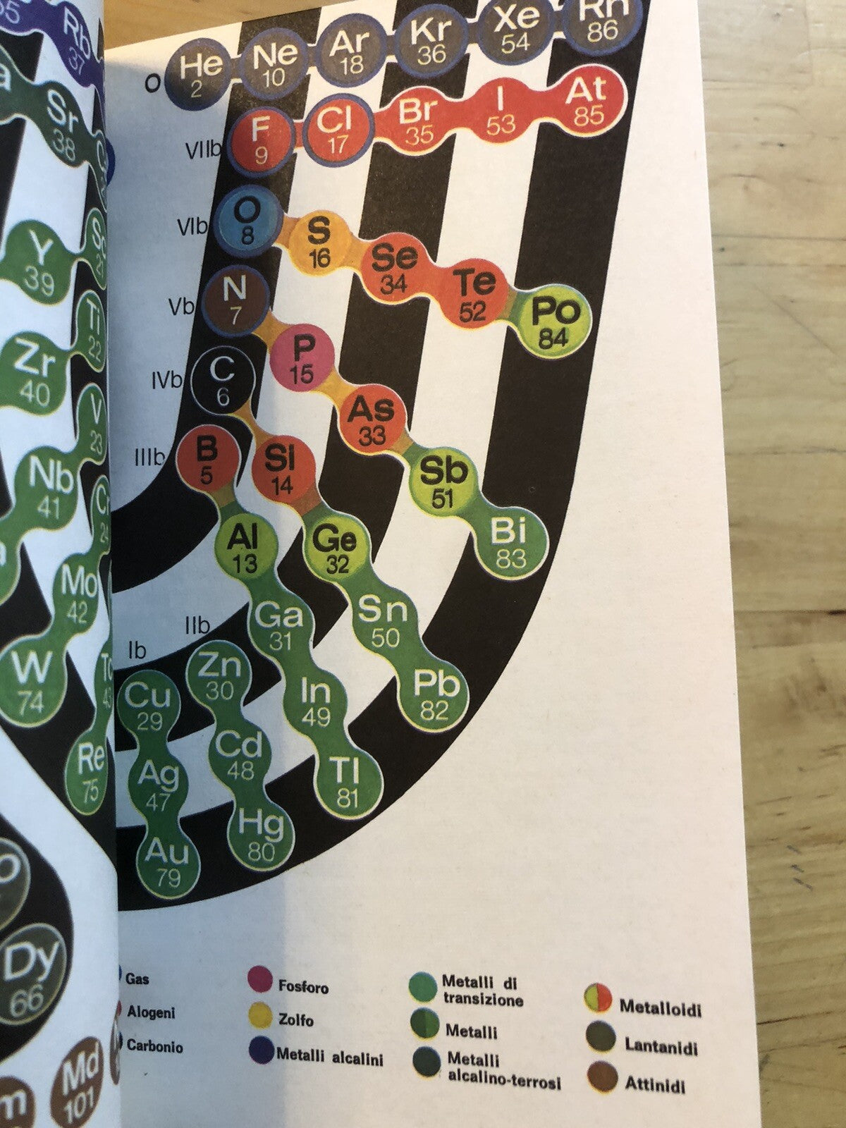 La chimica John O. E. Clark i Colibrì - Mondadori 1973