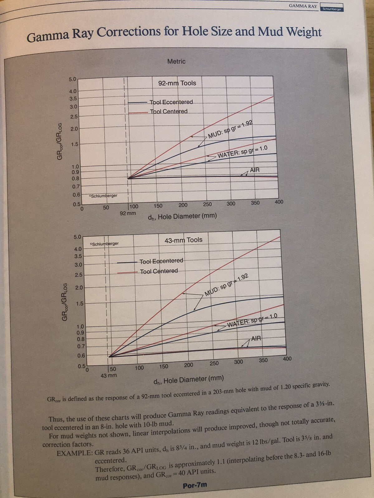 Schlumberger log interpretation charts 1986