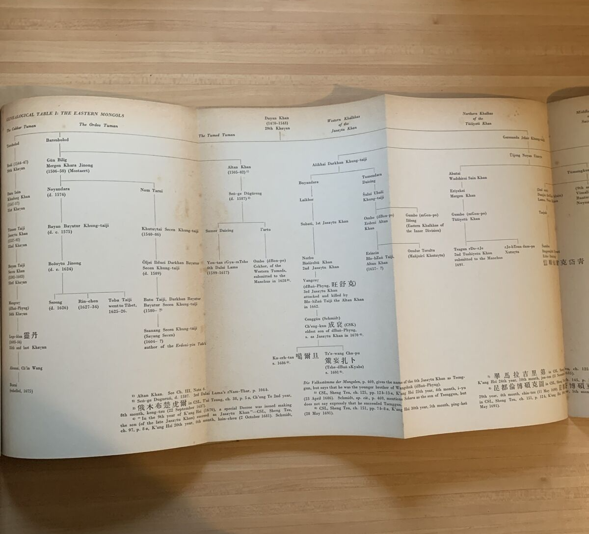 SINO TIBETAN RELATIONS IN THE SEVENTEENTH CENTURY - Zahiruddin Ahmad 1970