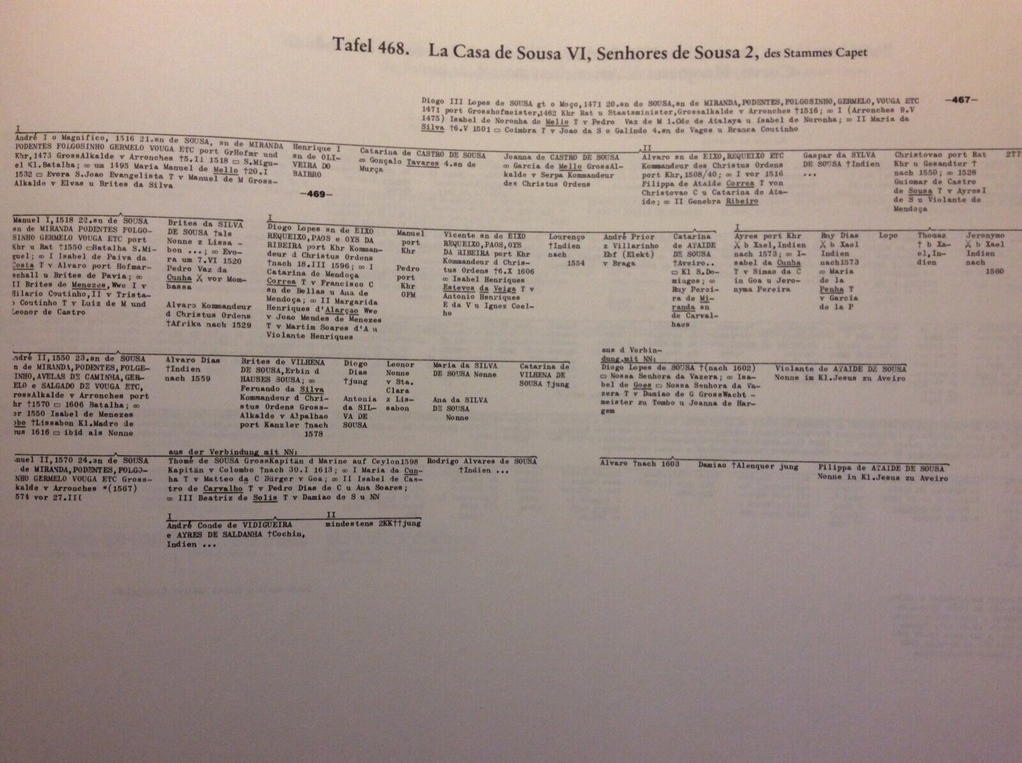 EUROPAISCHE STAMMTAFELN, NEUE FOLGE, BAND III, TEILBAND 3 (TAFEL 401-600), 1985
