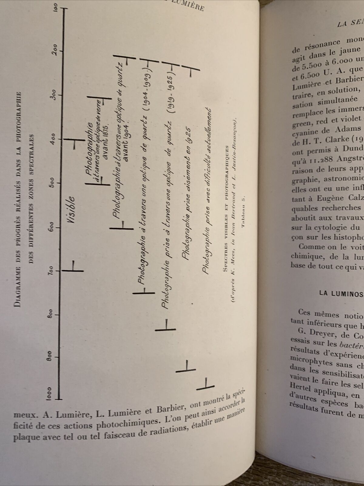 LES MALADIES DE LUMIÈRE et leur traitement. Hubert Jausion, Francois Pagès 1933
