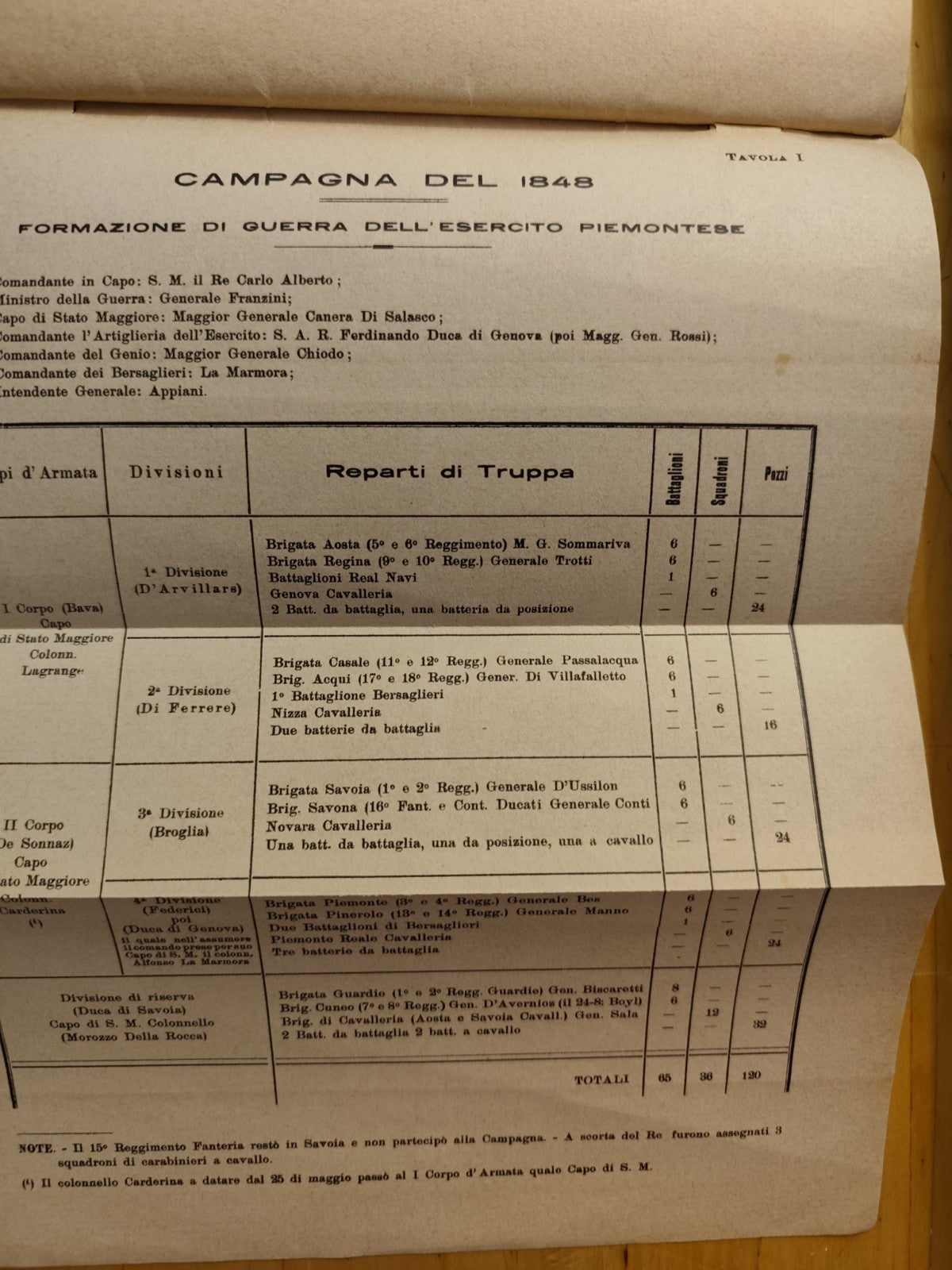 La campagna del 1848 Gen. G. Cassinis conferenze Ufficiali R. Aeronautica 1928