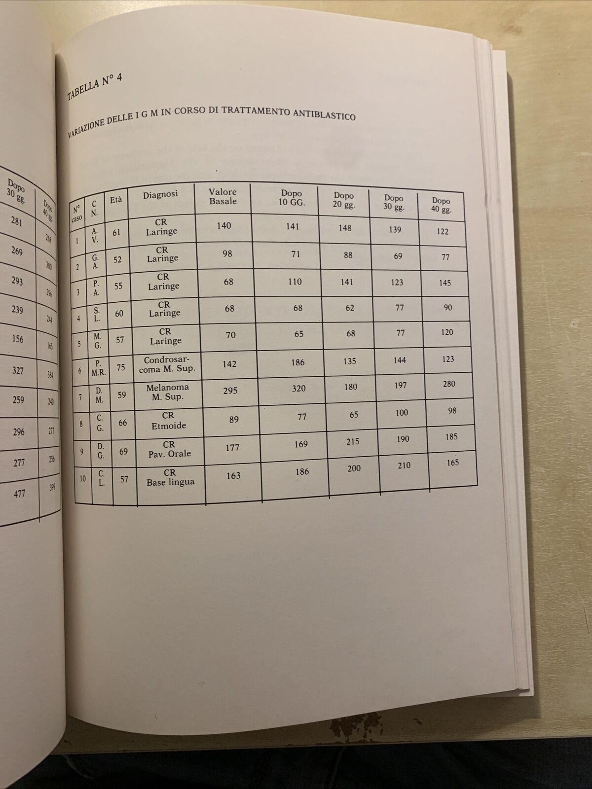 Omaggio a Paride Stefanini - Istituto Universitario di Medicina e Chirurgia 1982