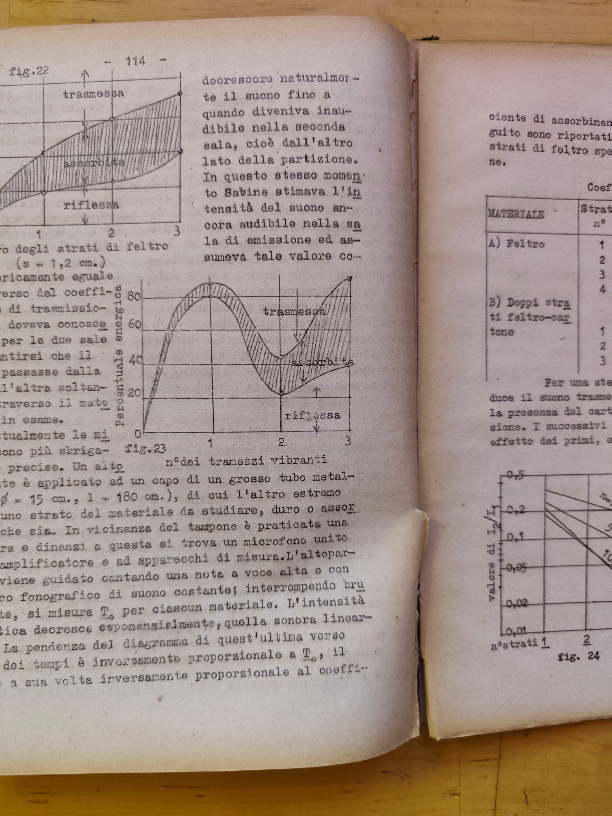 Acustica delle sale FISICA TECNICA per studenti di architettura, Magini Ranieri