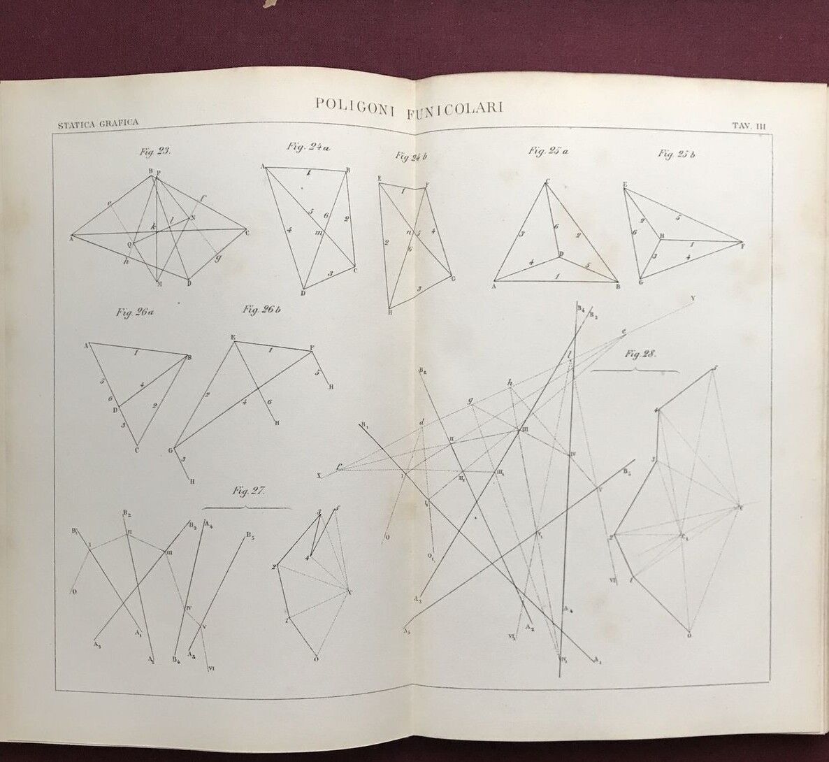 STATICA GRAFICA teoria ed applicazioni, Ferdinando Zucchetti, Negro editore 1878