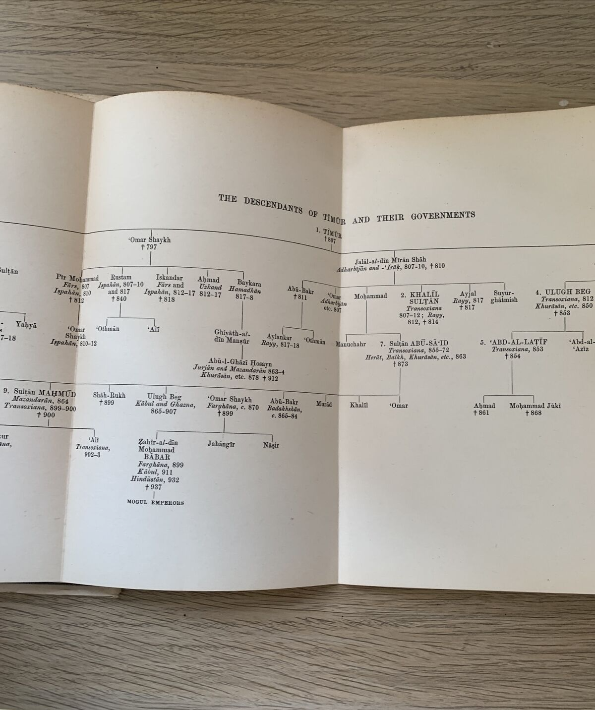 THE MOHAMMADAN DYNASTIES, Stanley Lane-Poole. Khayats 1966 #
