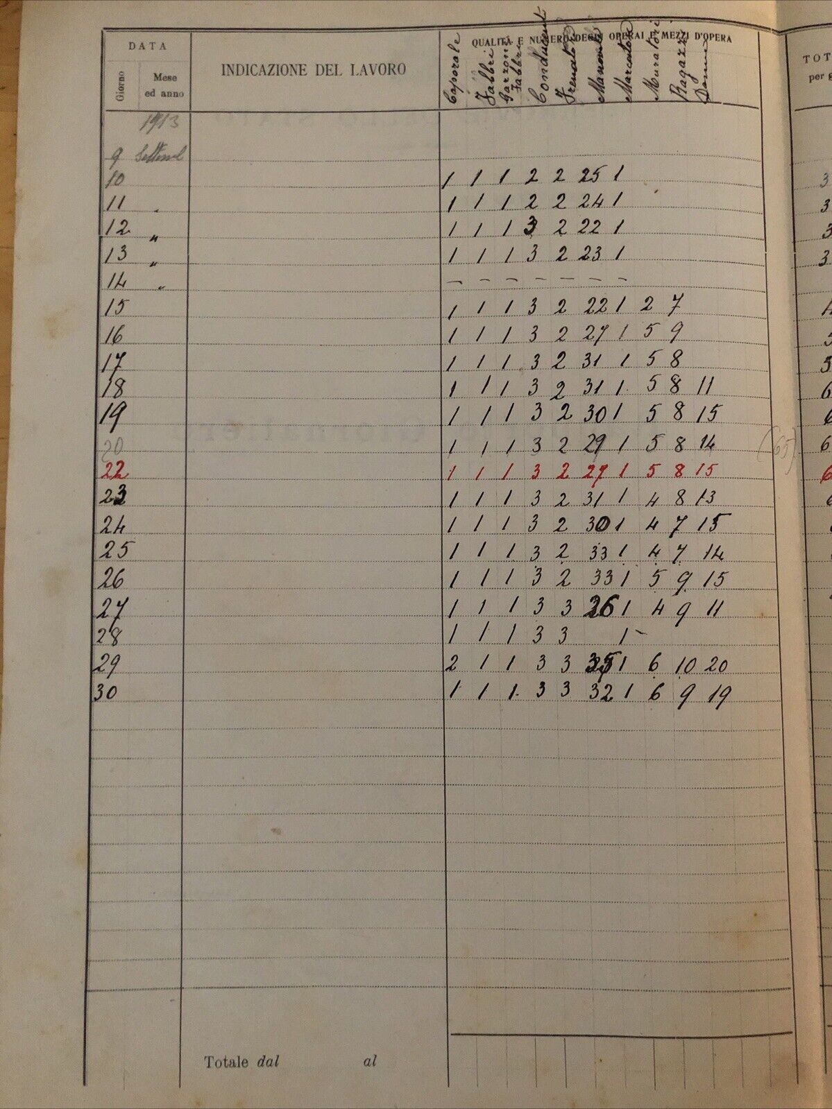 FERROVIE DELLO STATO rapporto giornaliero 1912