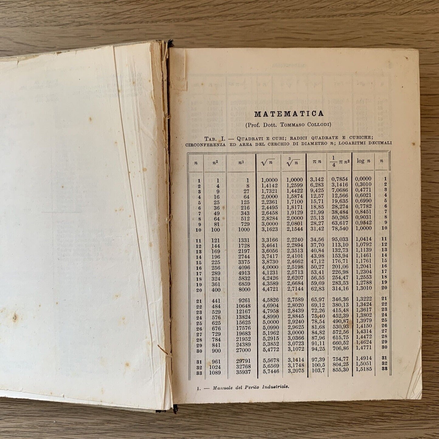 MANUALE DEL PERITO INDUSTRIALE - Cremonese edizioni 1944 #