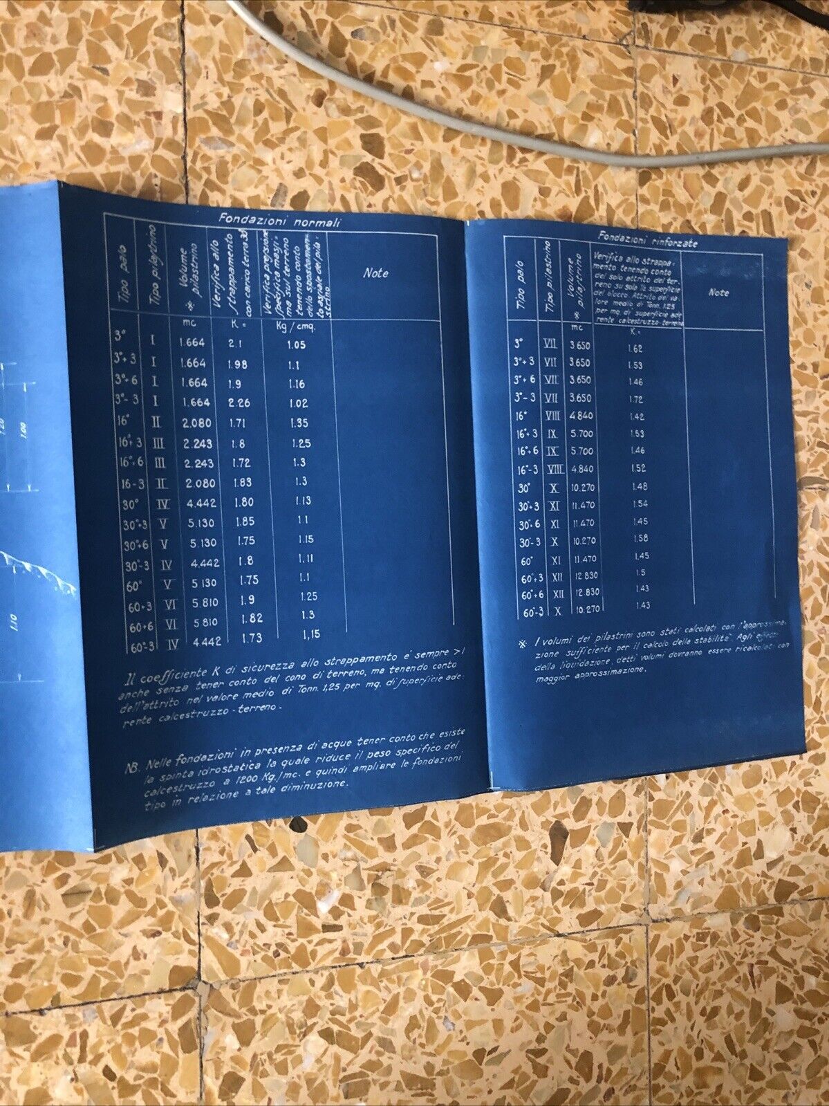 FERROVIE DELLO STATO F.S. pali per le linee primarie, tipi di fondazioni normali