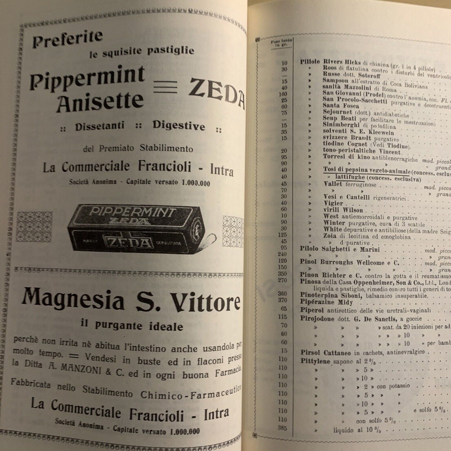 FARMACIA VINTAGE FARMACEUTICA - Catalogo 1915 *RISTAMPA* - medicinali, droghe #