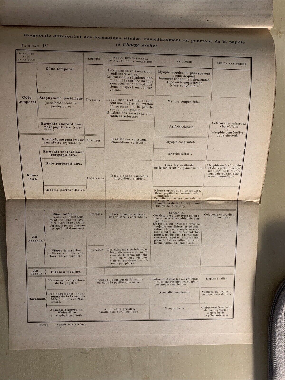 MANUEL DE SEMEIOLOGIE OCULAIRE - SELTER, Bailliere & fils 1931 #