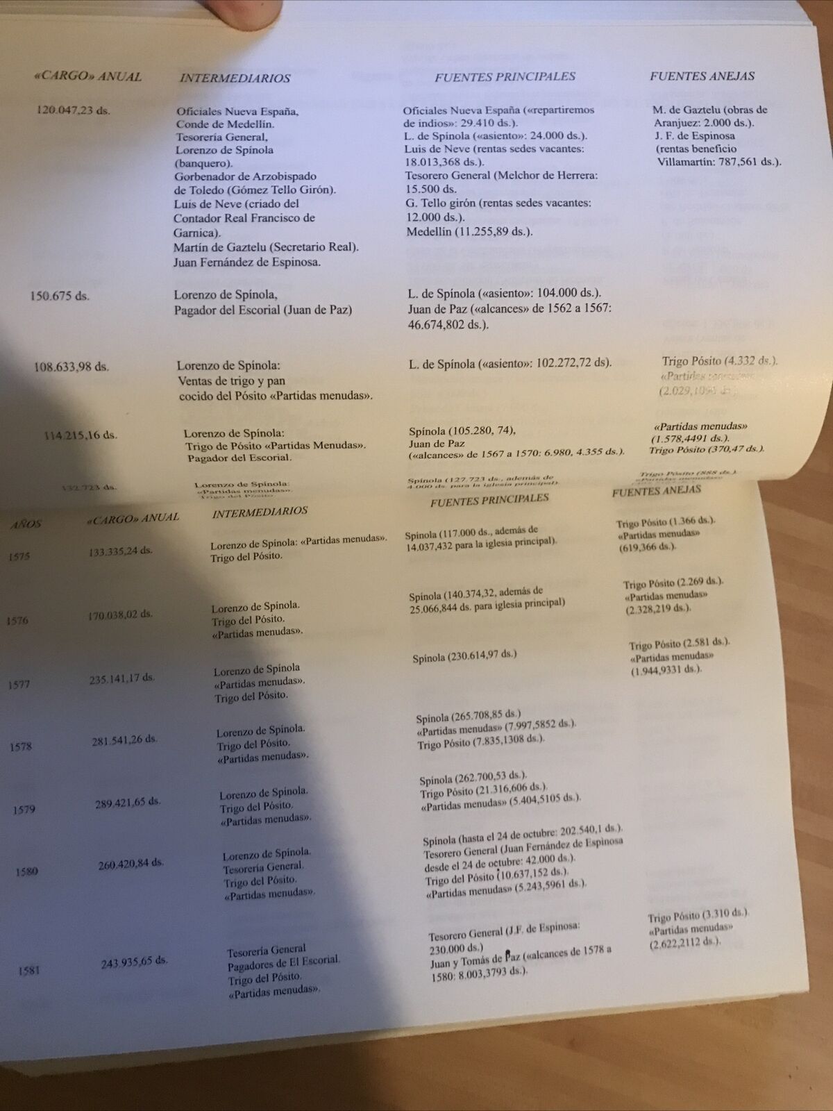 El Monasterio del Escorial y la arquitectura : actas del Simposium