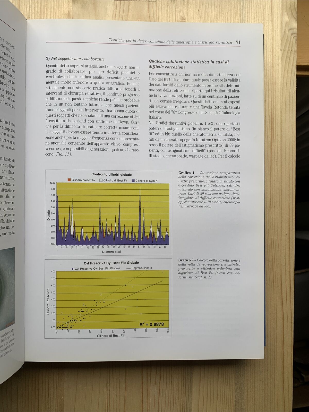 Chirurgia Refrattiva, Principi e Tecniche. Fabiano AICCER, OFTALMOLOGIA - 2000 #