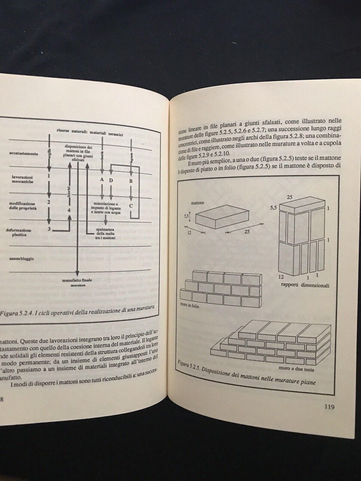 L'immaginazione del concreto, Piergiorgio Rossi, B. Spadolini, Franco Angeli