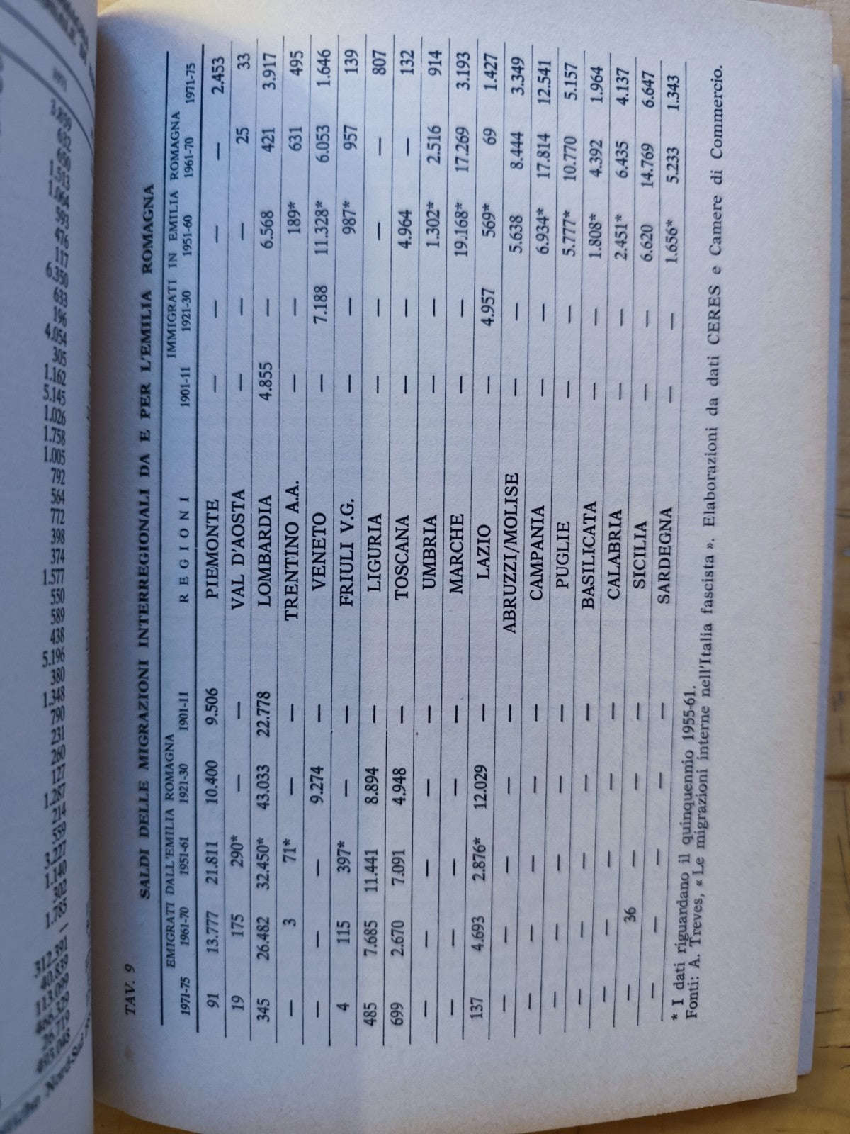 Immigrazione e sviluppo in Emilia-Romagna - Innocenzo Sigillino ACLI 1980