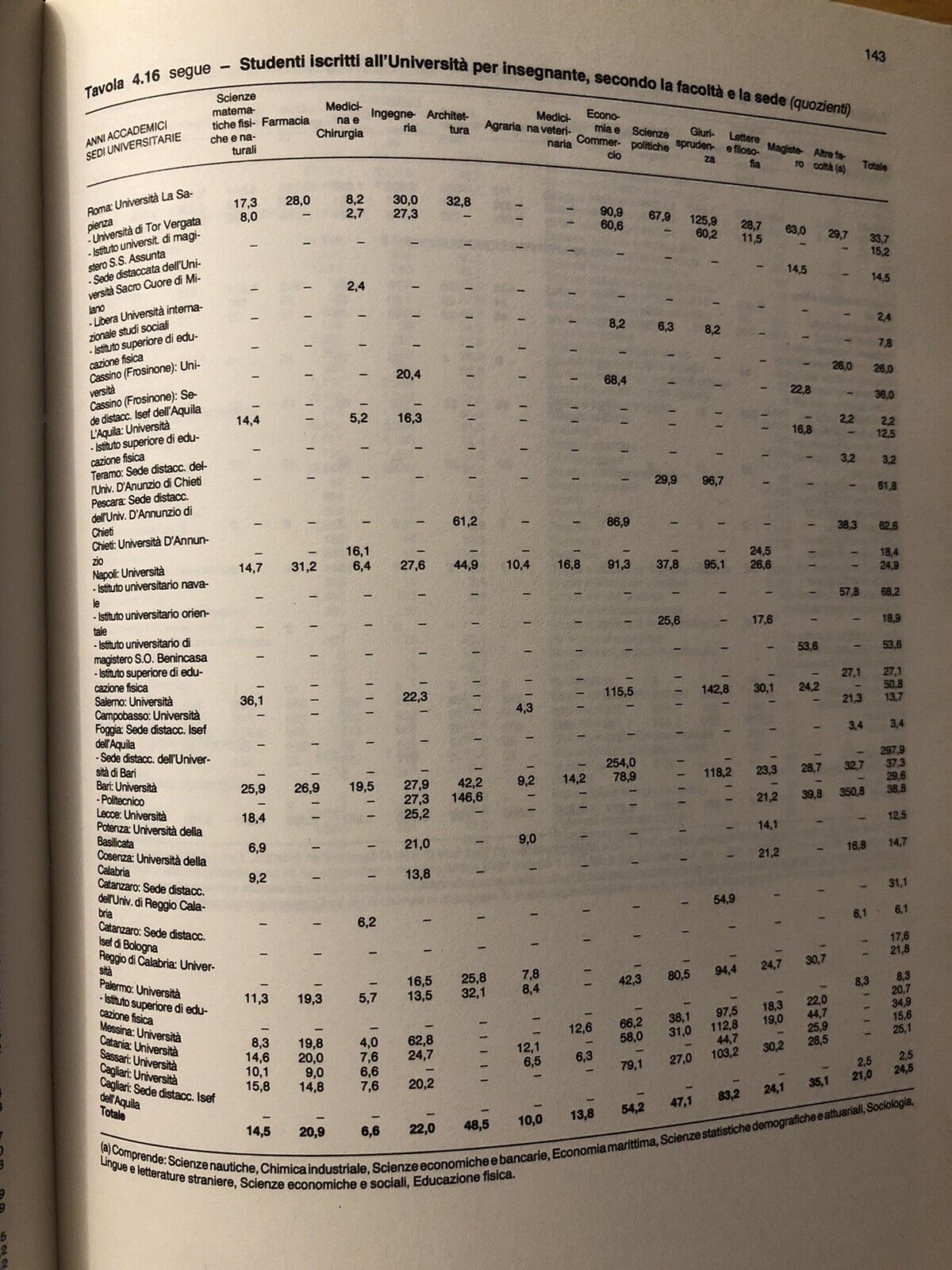 Annuario statistico Italiano 1992 ISTAT