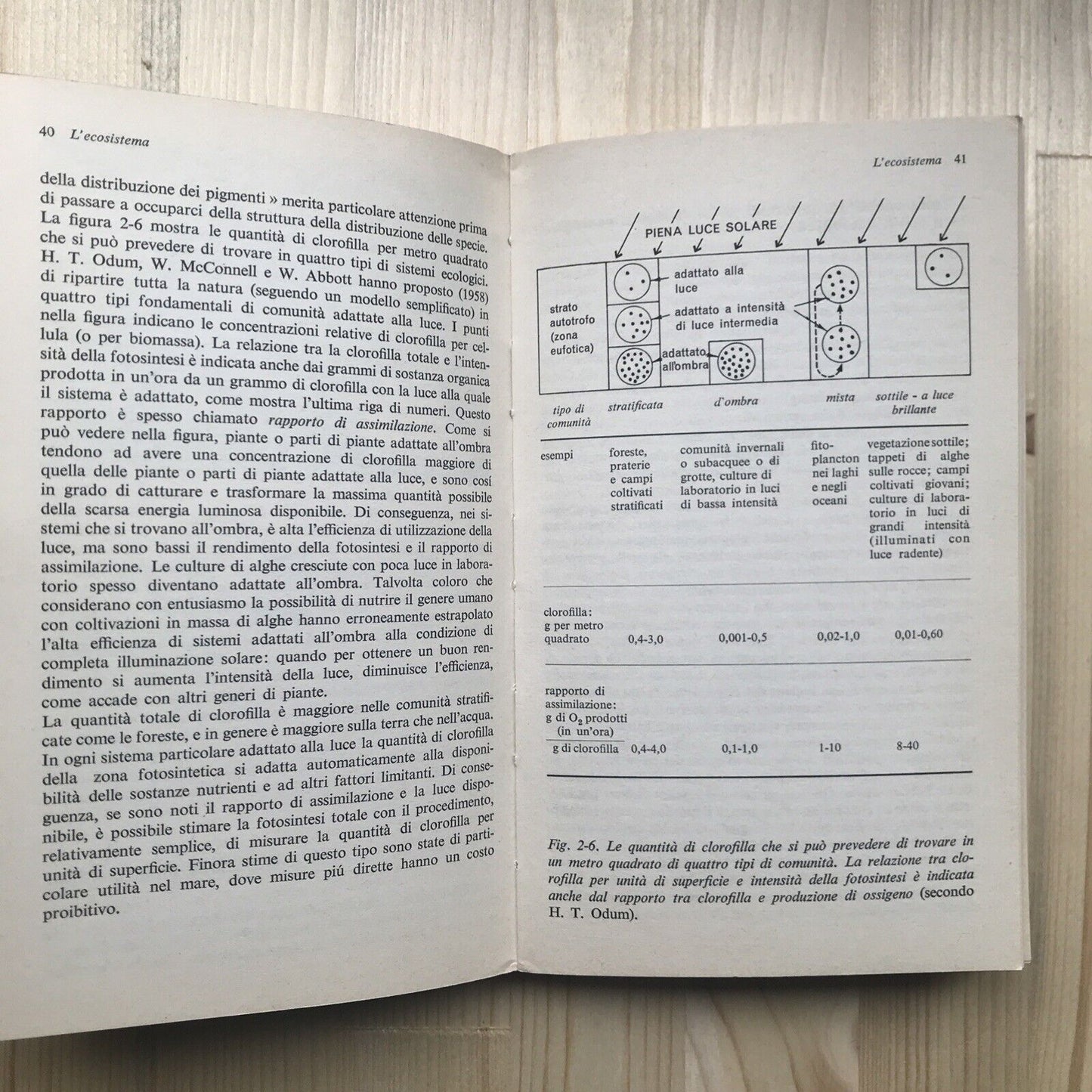 ECOLOGIA, Eugene P. Odum, zanichelli.