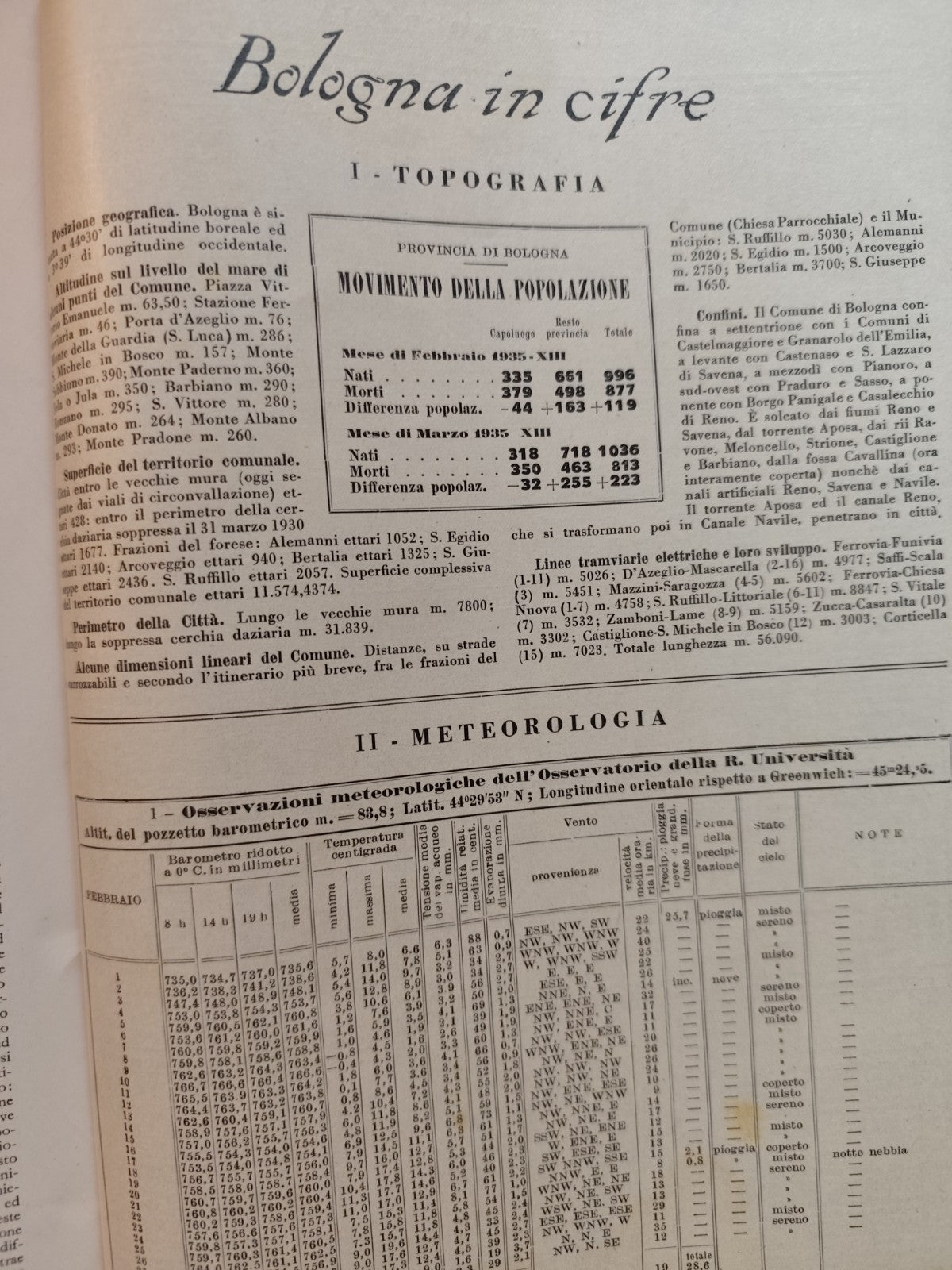 Bologna rivista mensile del comune - aprile 1935 XIII anno XXII n.4
