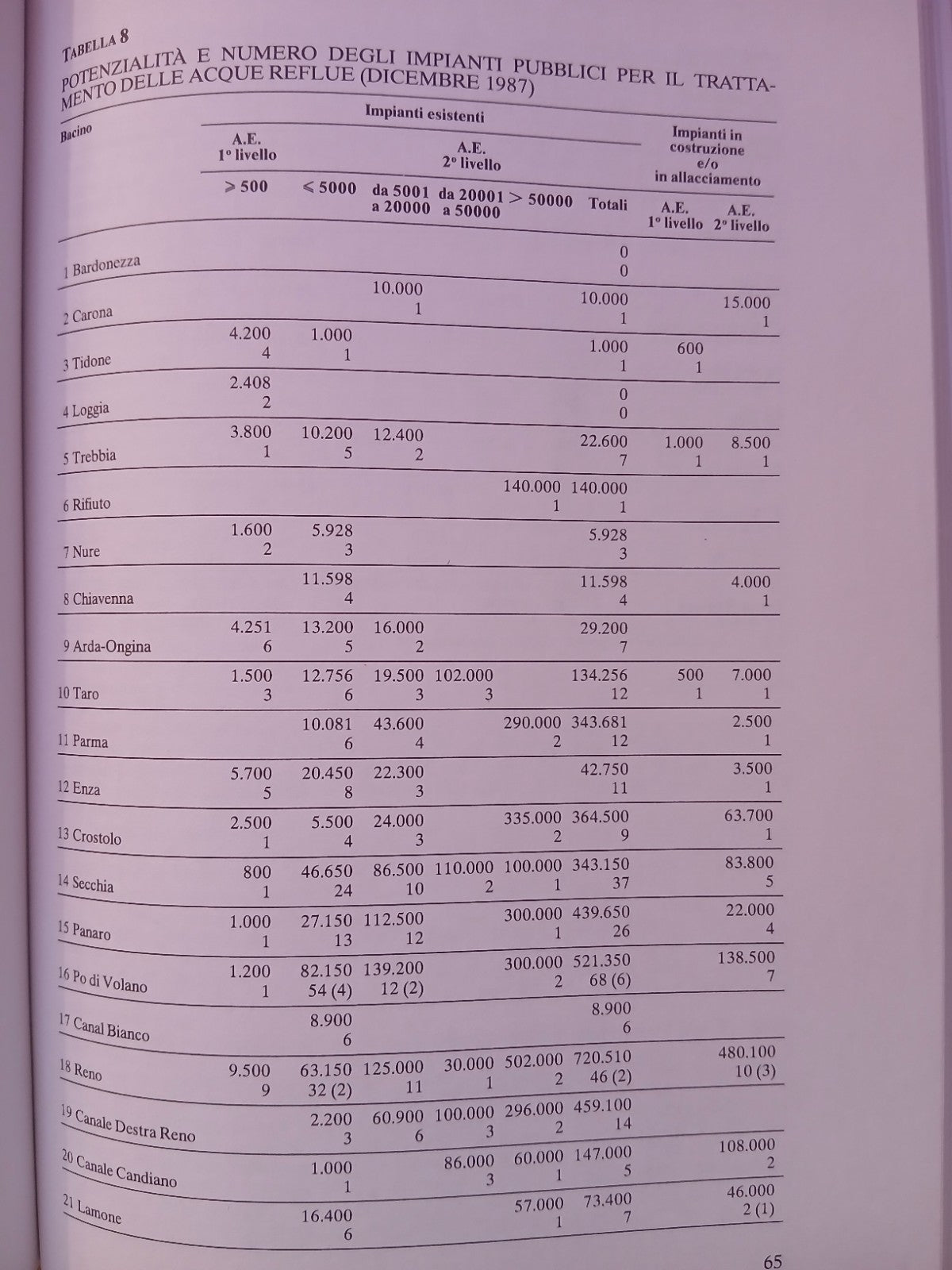 PTR Regione Emilia Romagna - piano territoriale regionale 1990