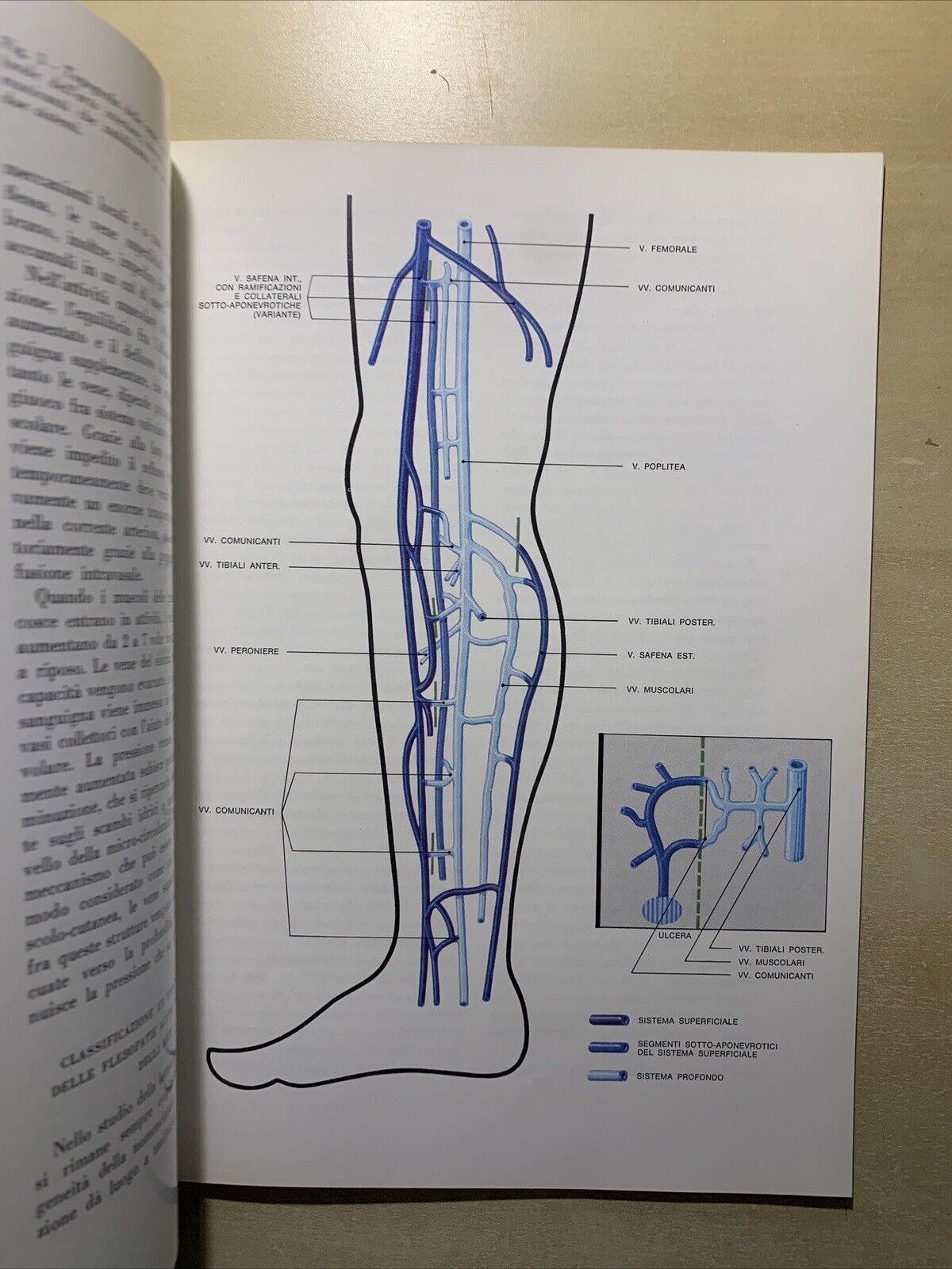SIMPOSI CLINICI VOLUME 5 NUMERO 4 - 1968 #