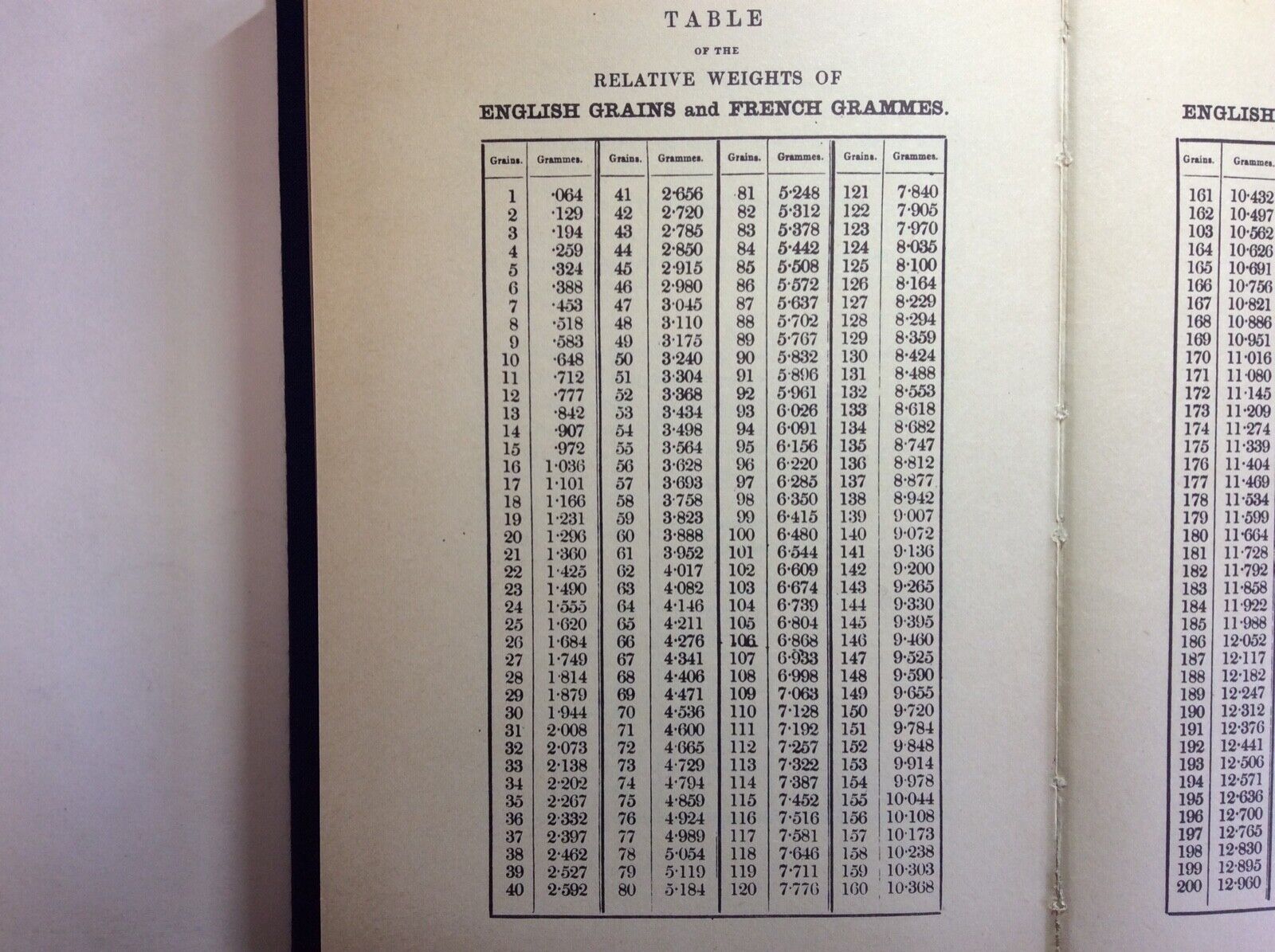 CATALOGUE ORIENTAL COINS BRITISH MUSEUM, COINS OF EASTERN KHALEEFEHS, POOLE LANE