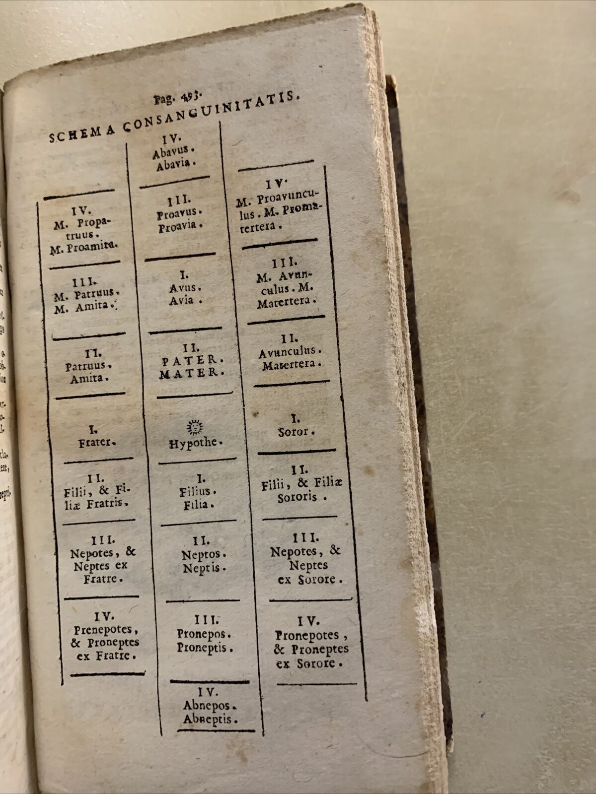 Medulla Theologiae Moralis. Herm. Busembaum 1746