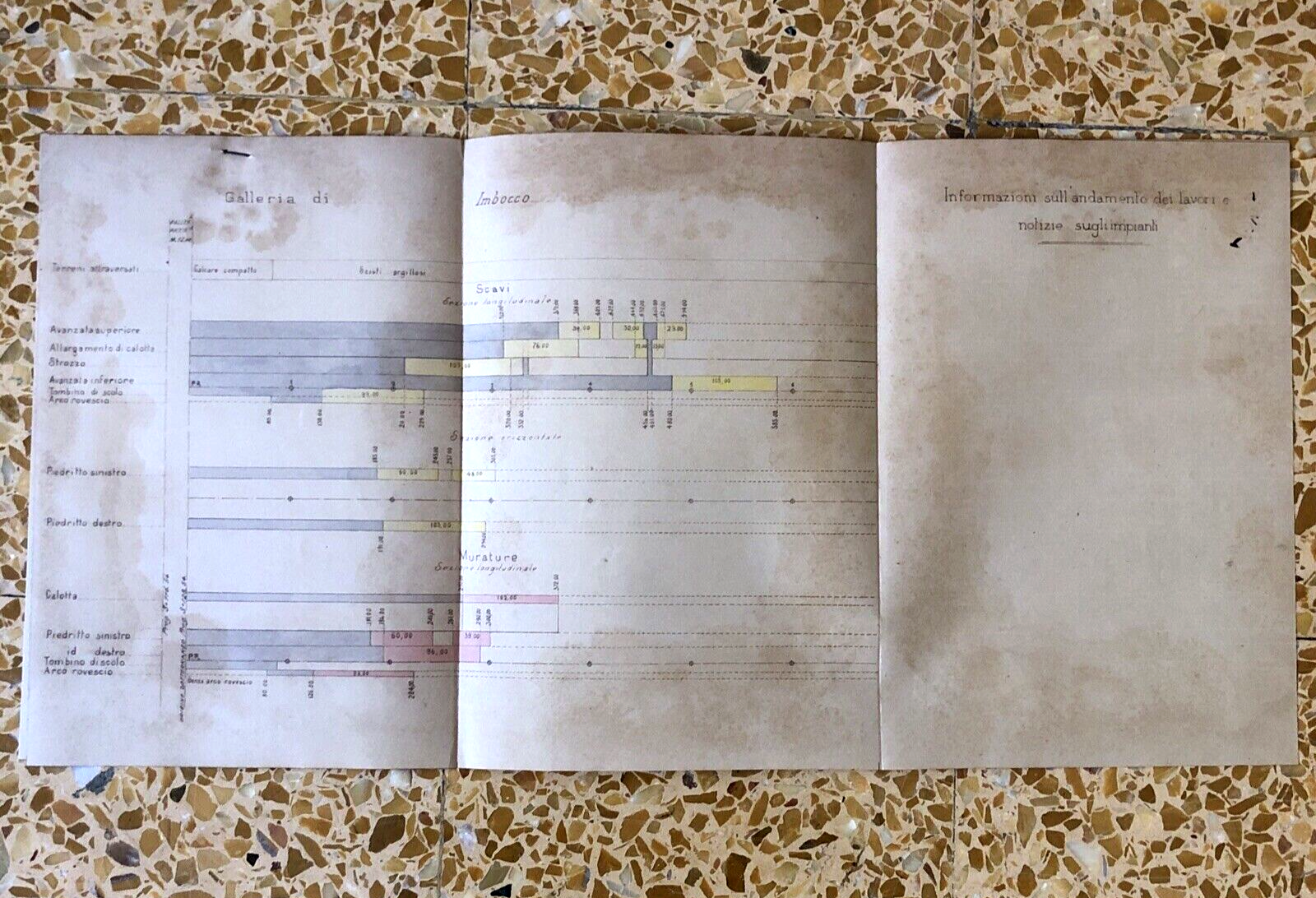 FERROVIE DELLO STATO 1907 - GALLERIA, andamento dei lavori