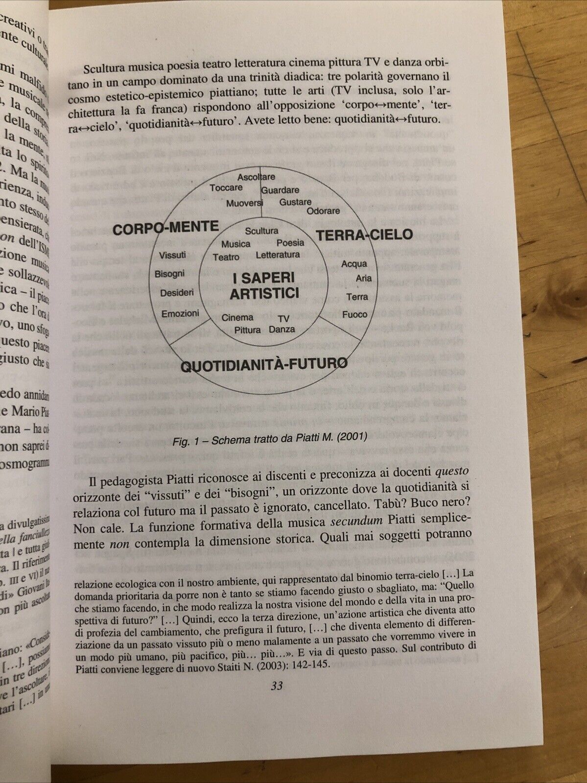 La musica tra conoscere e fare - Giuseppina La Face Bianconi. Franco Angeli 2011