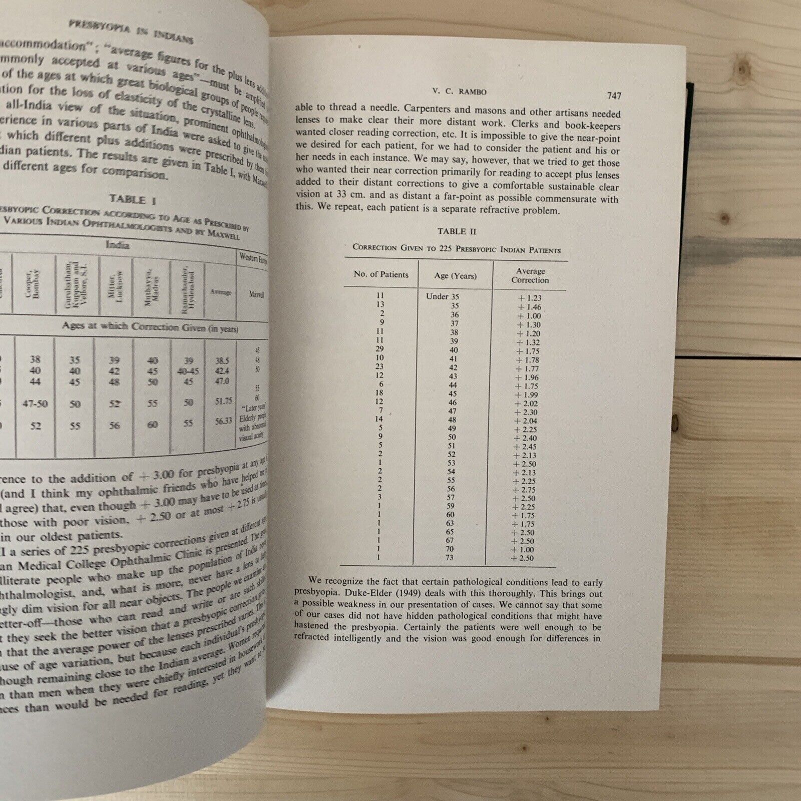 CONCILIUM OPHTHALMOLOGICUM XVI 1950 Britannia. Acta vol. II British Medical  #