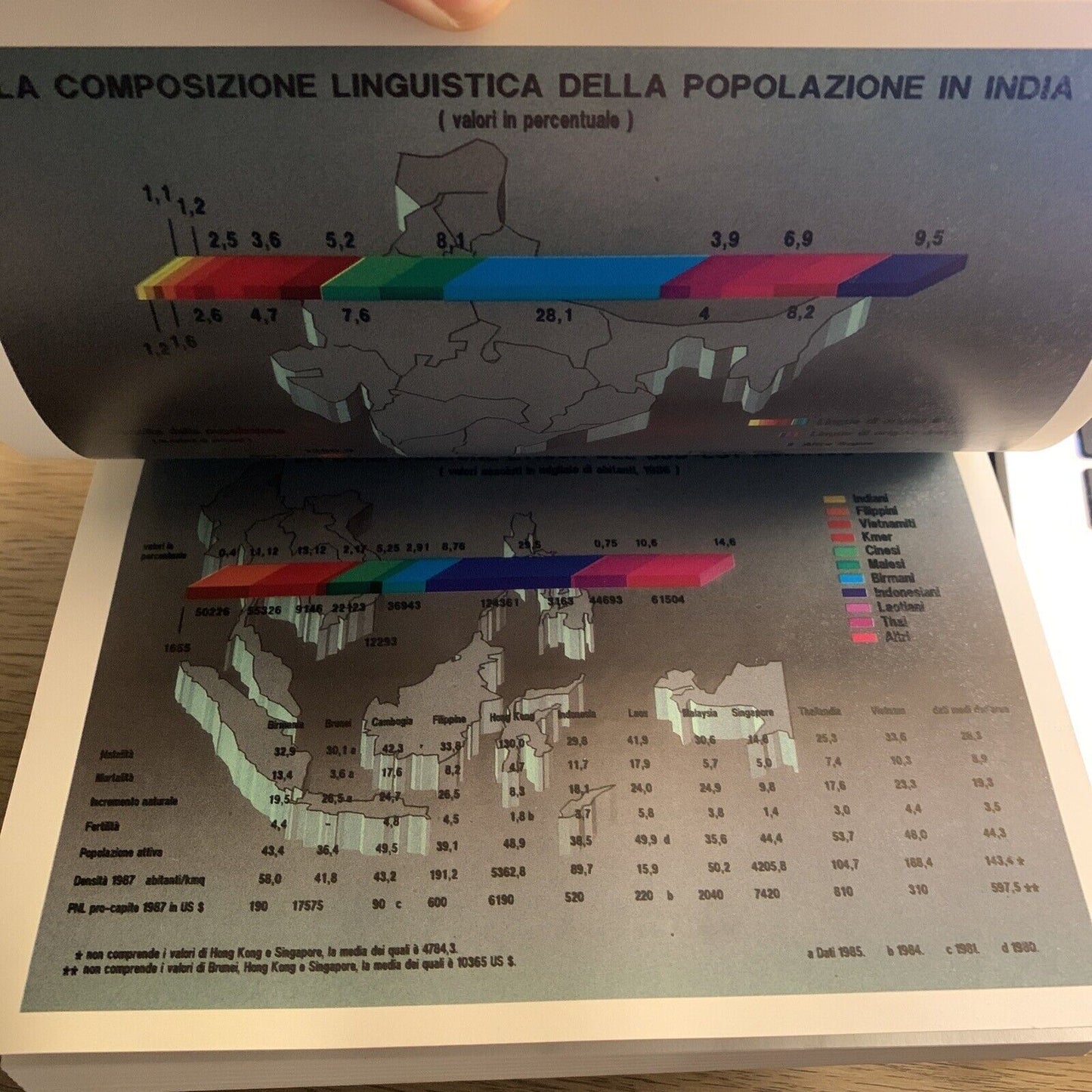 ABITARE IL PIANETA, futuro demografico migrazioni tensioni. 2 Voll. G. Agnelli #