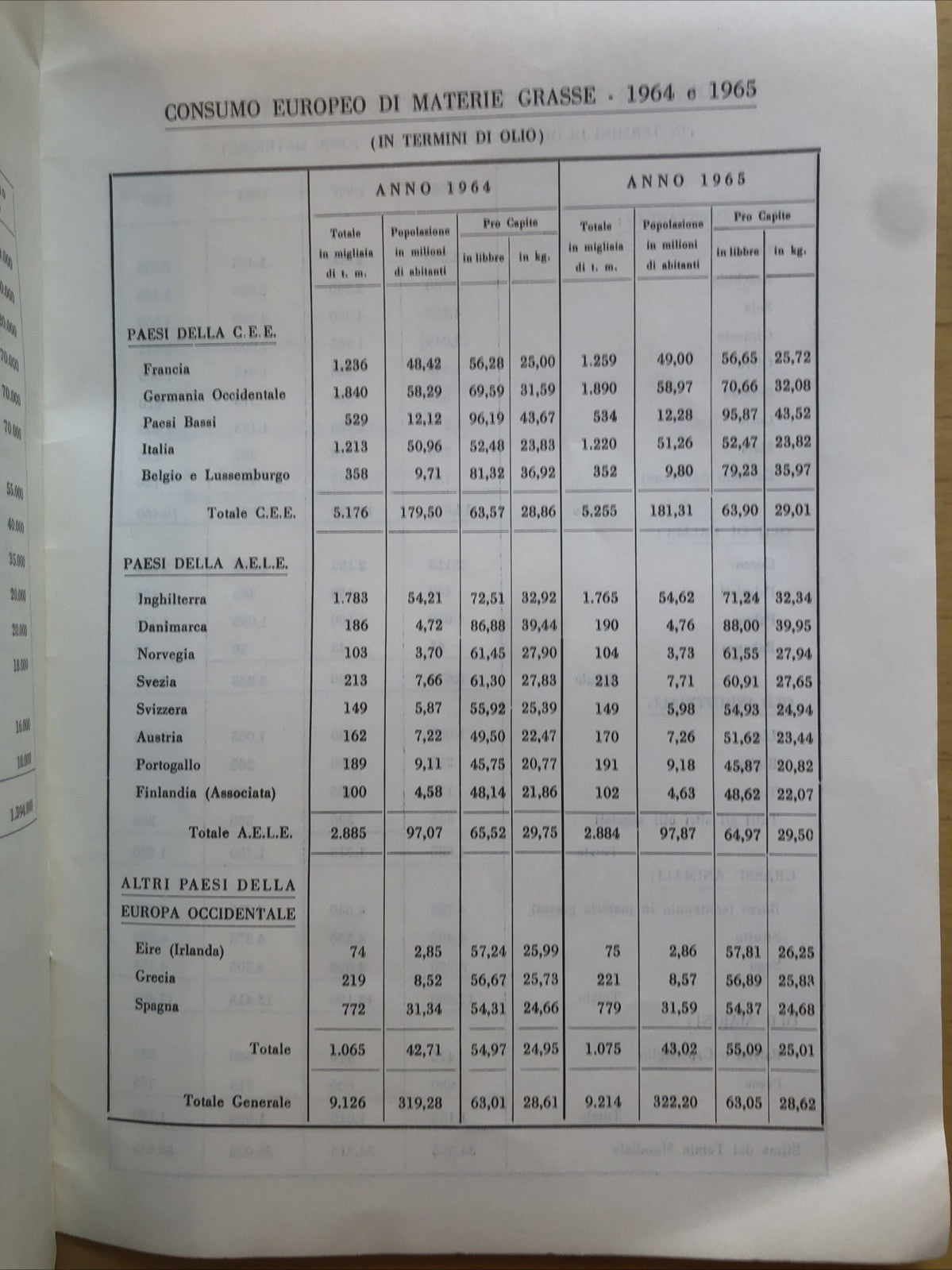 Olii e grassi alimentari con particolare riguardo all'olio di oliva, flli Berio