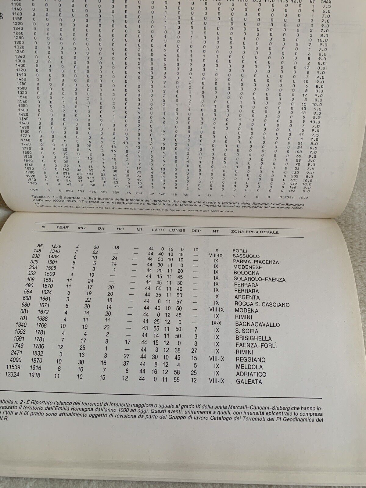Zone sismiche e sismicità in Emilia-Romagna strategia difesa dai terremoti 1981