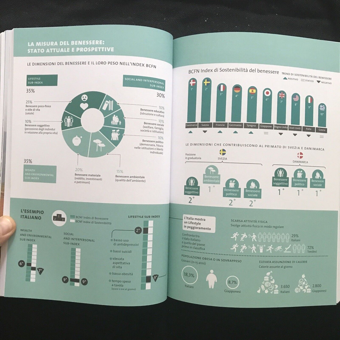 EATING PLANET, cibo e sostenibilità, Barilla center food &nutrition AMBIENTE ED.