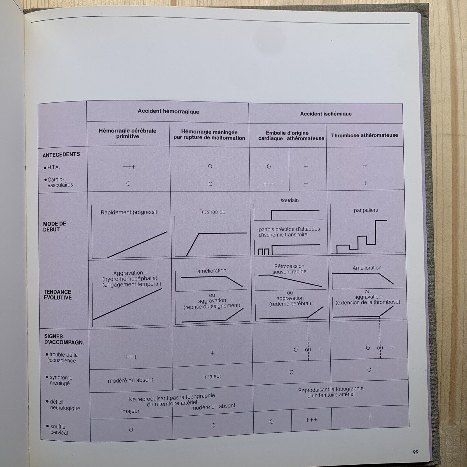 Redécouverte du micro anéurysme - Robert et Carrière, hypertension artirielle #