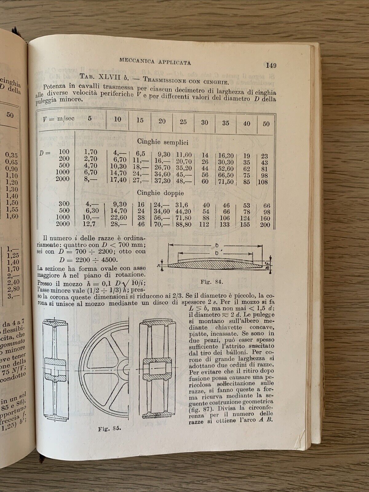 MANUALE DEL PERITO INDUSTRIALE - Cremonese edizioni 1944 #