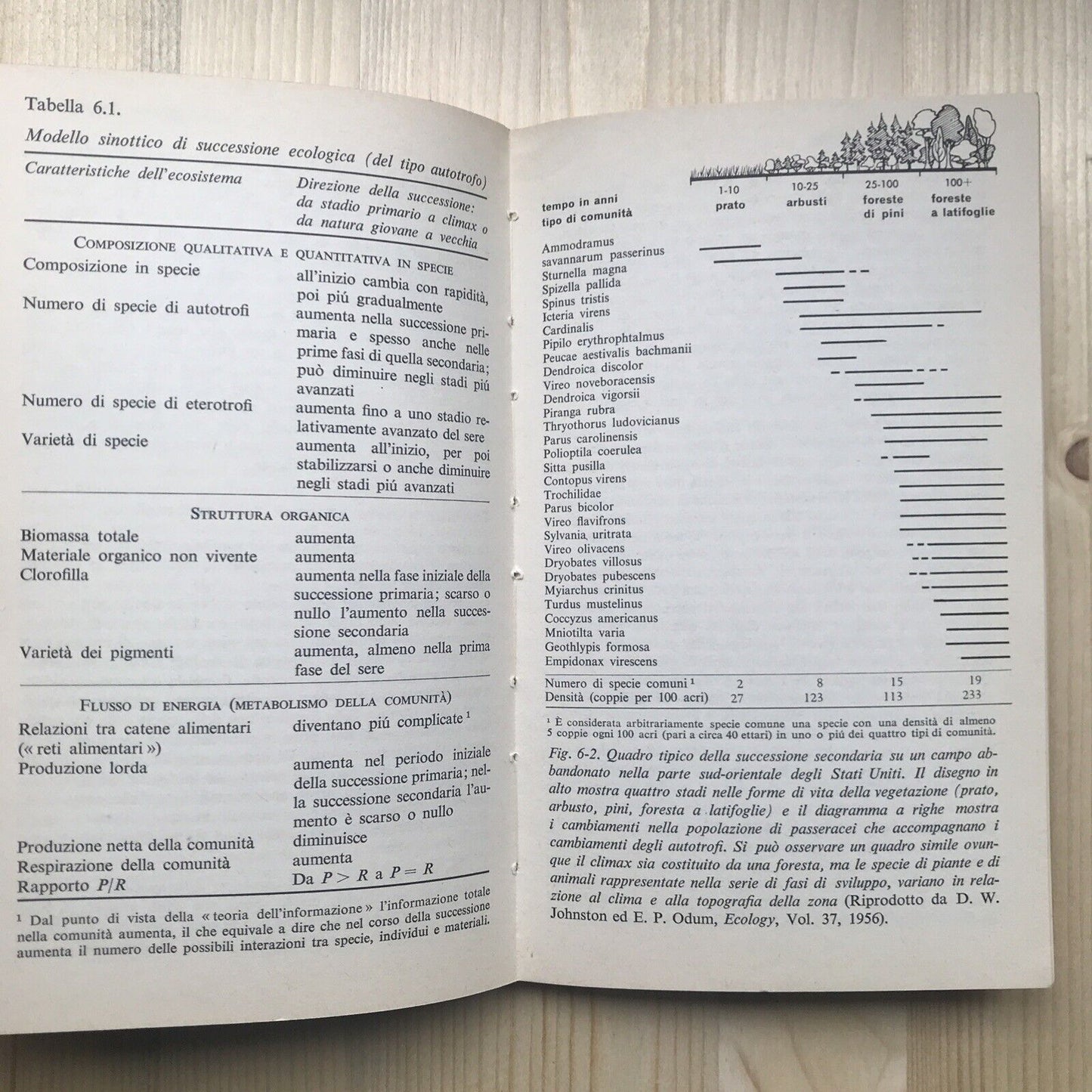 ECOLOGIA, Eugene P. Odum, zanichelli.