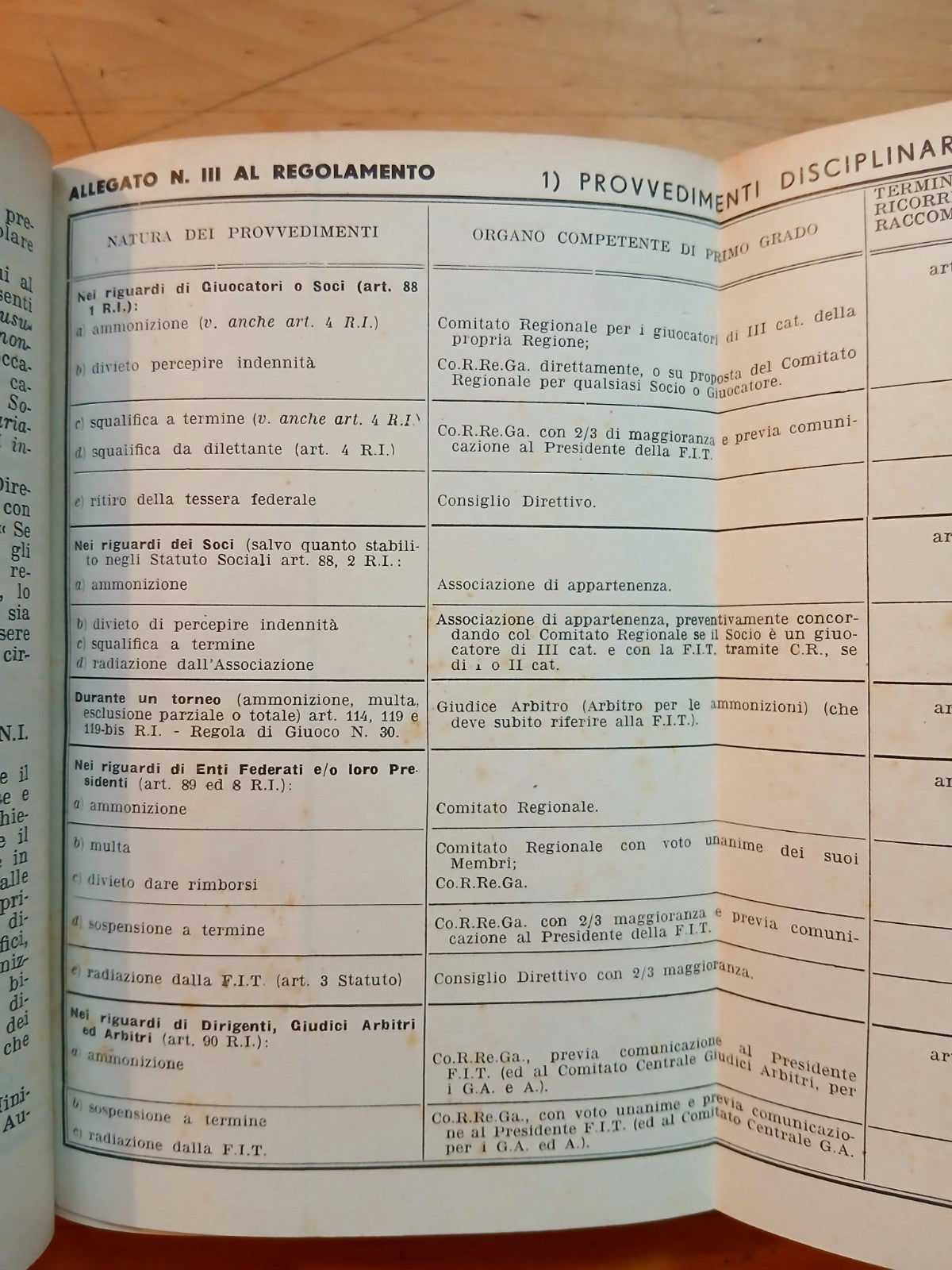 Federazione Italiana tennis annuario 1954